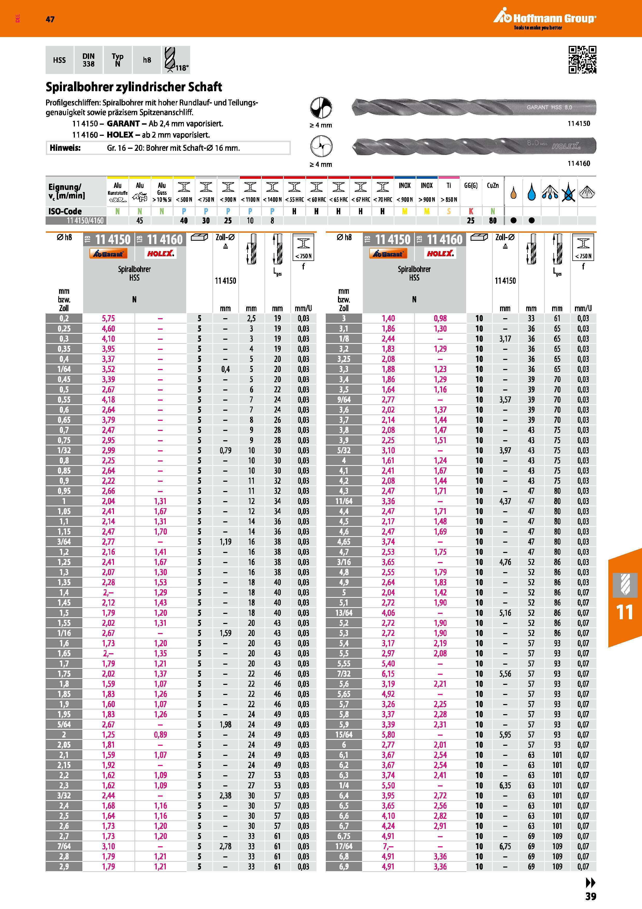 39 Spiralbohrer zylindrischer Schaft Profilgeschliffen Spiralbohrer mit hoher Rundlauf- und Teilungsgenauigkeit sowie präzisem Spitzenanschliff 1141 Каталог HOFFMANN GROUP 2016 Режущий инструмент и инструментальная оснастка для металлообрабатывающего промышленного оборудования 47 версия издания Стр. 39 DEU