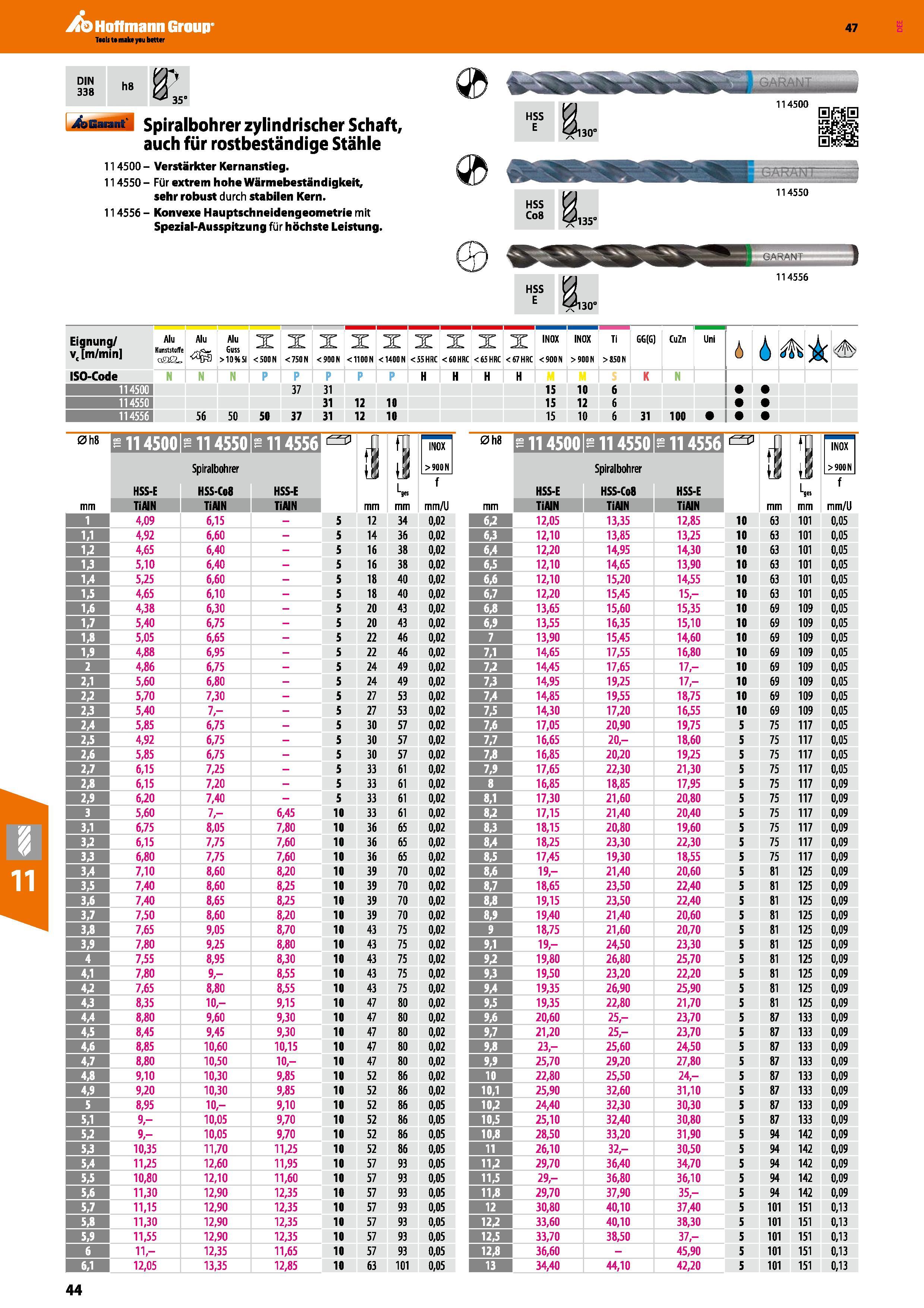 44 Spiralbohrer zylindrischer Schaft, auch für rostbeständige Stähle 114500 Verstärkter Kernanstieg 114SS0 Für extrem hohe Wärmebeständigkeit, sehr Каталог HOFFMANN GROUP 2016 Режущий инструмент и инструментальная оснастка для металлообрабатывающего промышленного оборудования 47 версия издания Стр. 44 DEU