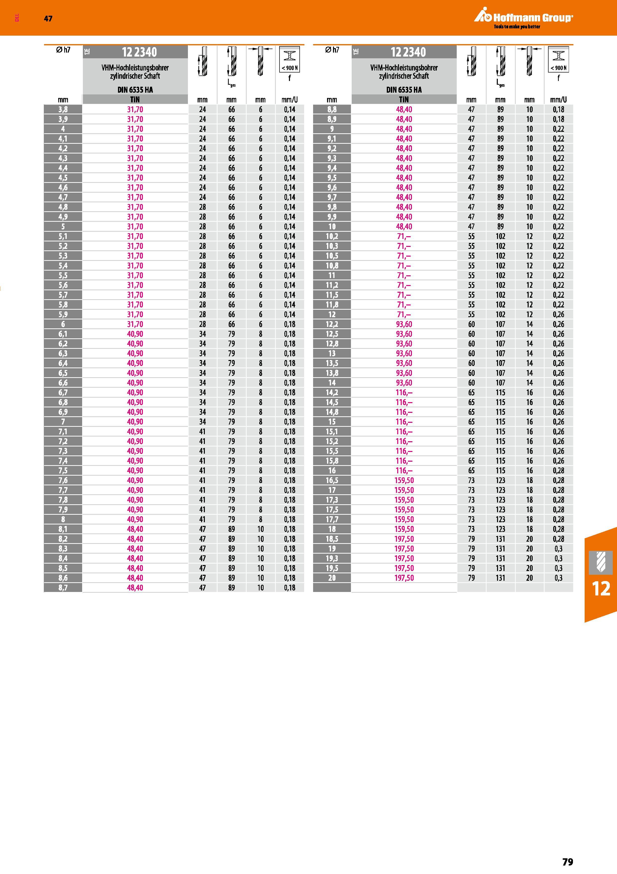 79 Katalog 47 Hoffmann Group VHM-Hochleistungsbohrer zylindrischer Schaft DIN 6535 HA TiN mm 31,70 24 66 6 31,70 24 66 6 31,70 24 66 6 31,70 24 66 6 Каталог HOFFMANN GROUP 2016 Режущий инструмент и инструментальная оснастка для металлообрабатывающего промышленного оборудования 47 версия издания Стр. 79 DEU