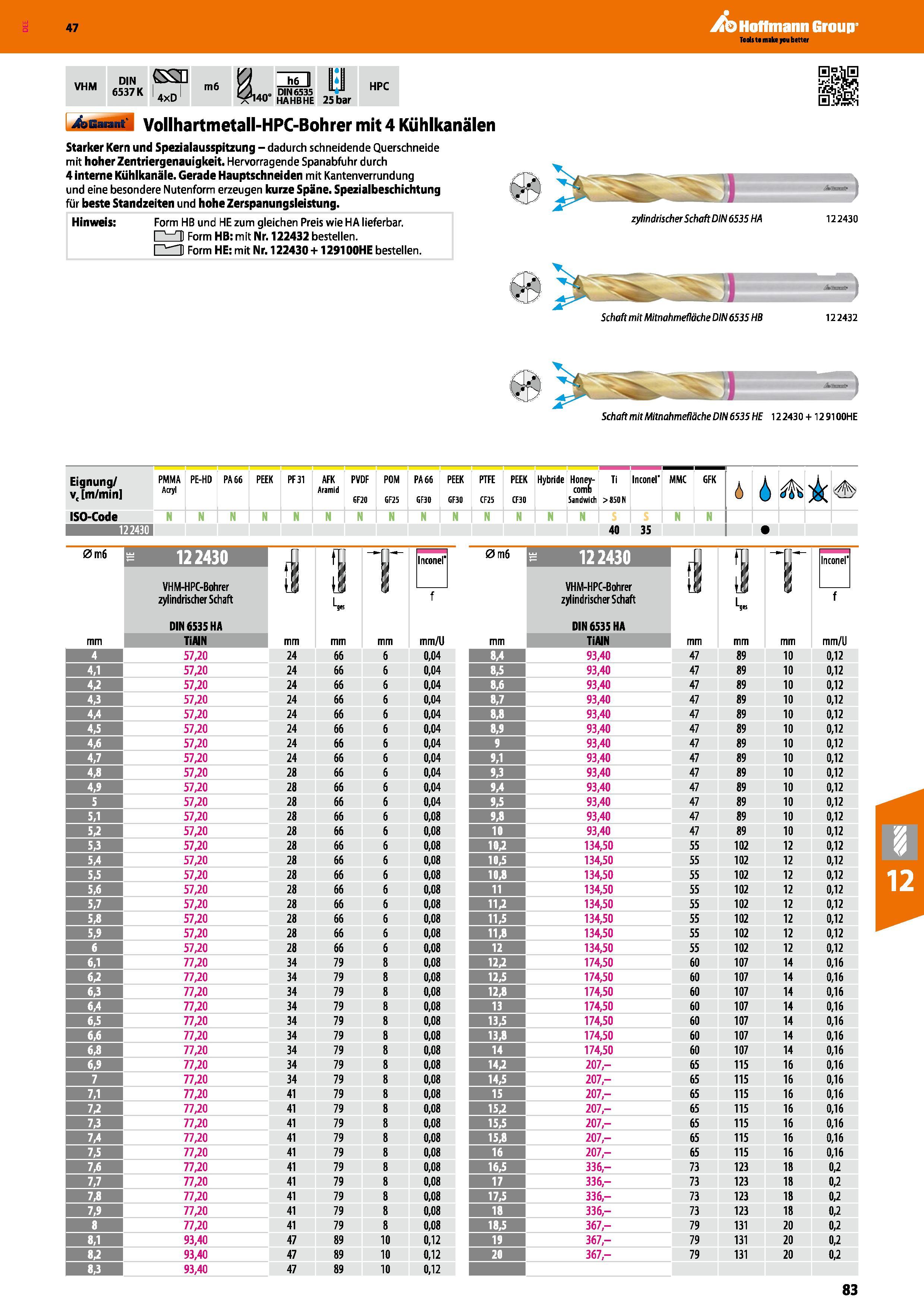 83 Vollhartmetall HPC spiralbohrer Garant Hoffmann VHM mit 4 Kühlkanälen Starker Kern und Spezialausspitzung dadurch schneidende Querschneide mit ho Каталог HOFFMANN GROUP 2016 Режущий инструмент и инструментальная оснастка для металлообрабатывающего промышленного оборудования 47 версия издания Стр. 83 DEU