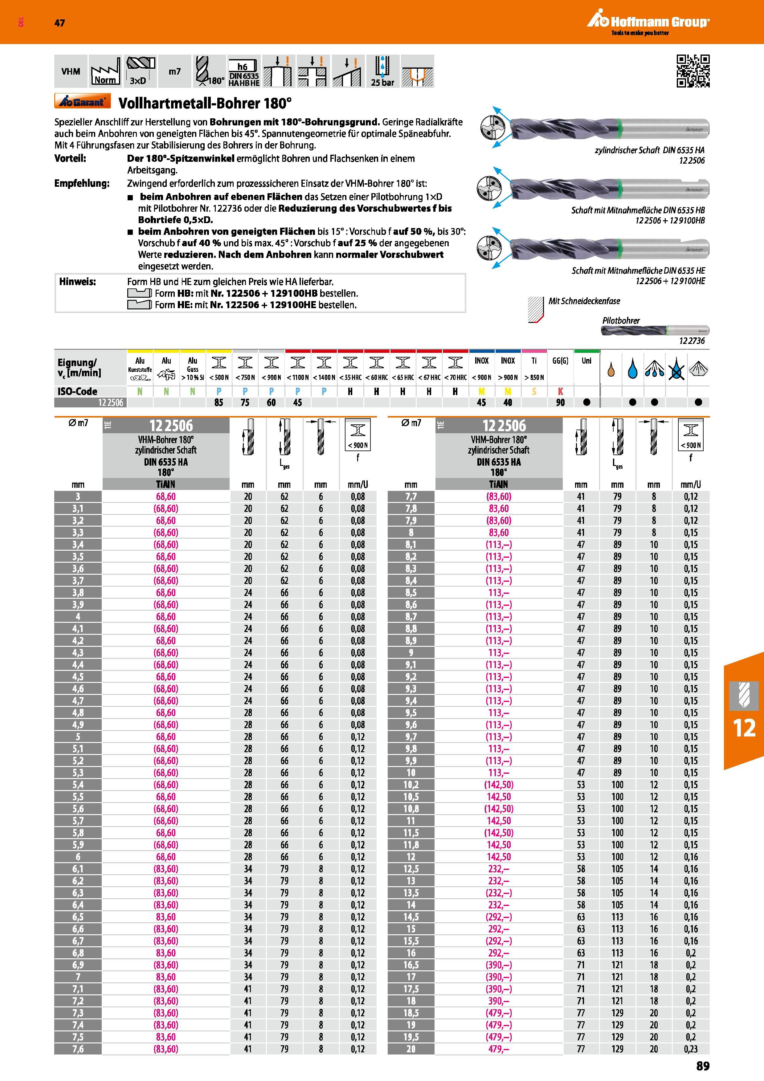 89 Vollhartmetall spiralbohrer Garant VHM 3xD m7 180° Spezieller Anschliff zur Herstellung von Bohrungen mit 180°-Bohrungsgrund Geringe Radialkräfte Каталог HOFFMANN GROUP 2016 Режущий инструмент и инструментальная оснастка для металлообрабатывающего промышленного оборудования 47 версия издания Стр. 89 DEU