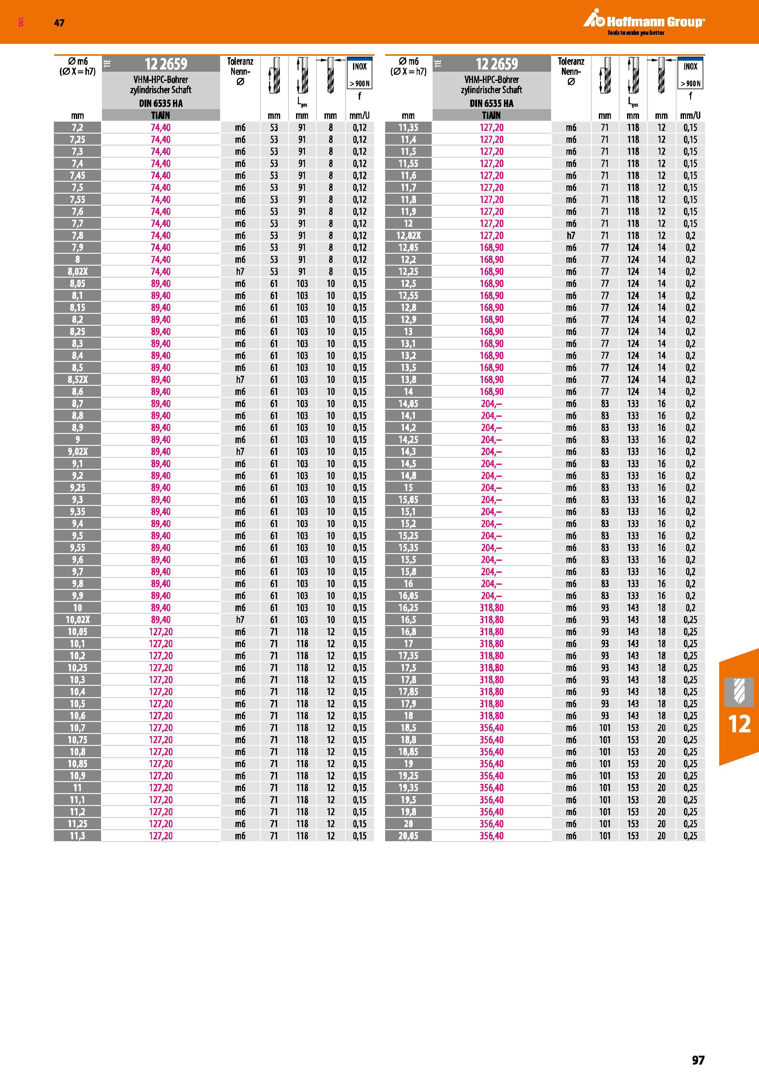 97 Katalog 47 Hoffmann Group VHM-HPC-Bohrer Toleranz Nenn- INOX 0m6 (0X = h7) 12 2659 VHM-HPC-Bohrer Toleranz Nenn- 0 INOX >900N DIN 6535 HA DIN 653 Каталог HOFFMANN GROUP 2016 Режущий инструмент и инструментальная оснастка для металлообрабатывающего промышленного оборудования 47 версия издания Стр. 97 DEU
