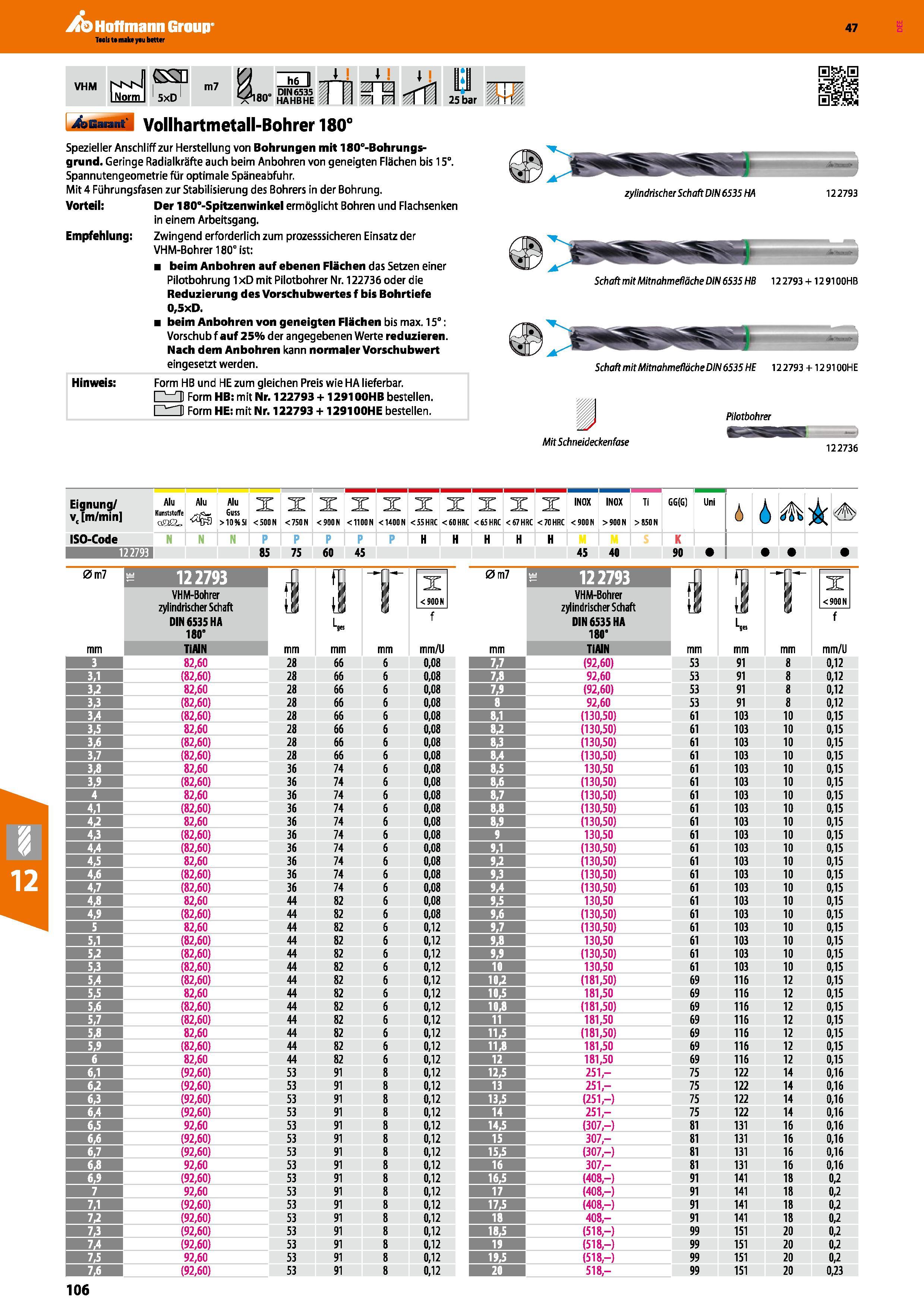 106 Vollhartmetall spiralbohrer Garant VHM 5xD m7 180° Spezieller Anschliff zur Herstellung von Bohrungen mit 180°-Bohrungs-grund Geringe Radialkräft Каталог HOFFMANN GROUP 2016 Режущий инструмент и инструментальная оснастка для металлообрабатывающего промышленного оборудования 47 версия издания Стр. 106 DEU