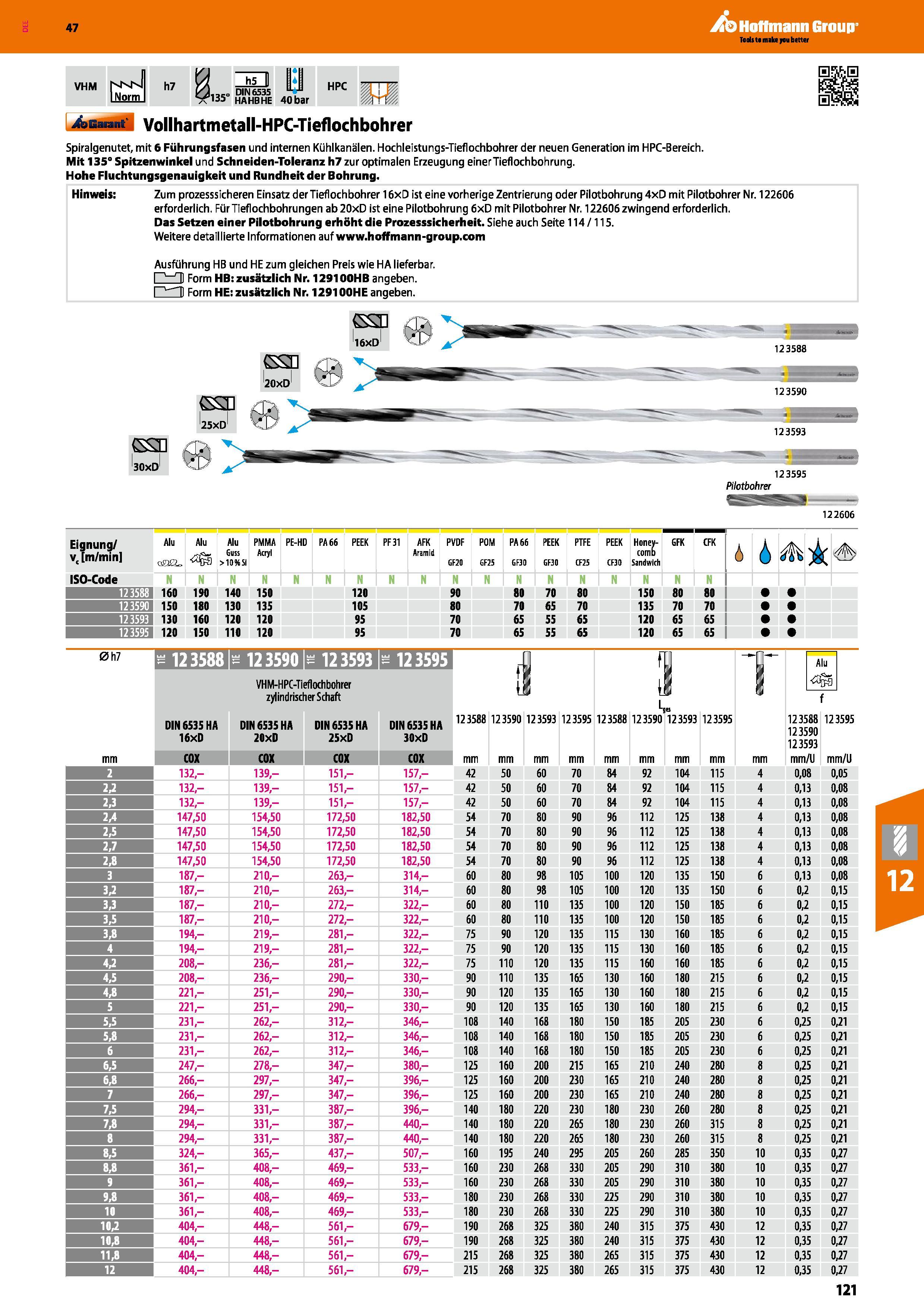 121 Vollhartmetall-HPC-Tieflochbohrer Spiralgenutet, mit 6 Führungsfasen und internen Kühlkanälen Hochleistungs-Tieflochbohrer der neuen Generation i Каталог HOFFMANN GROUP 2016 Режущий инструмент и инструментальная оснастка для металлообрабатывающего промышленного оборудования 47 версия издания Стр. 121 DEU