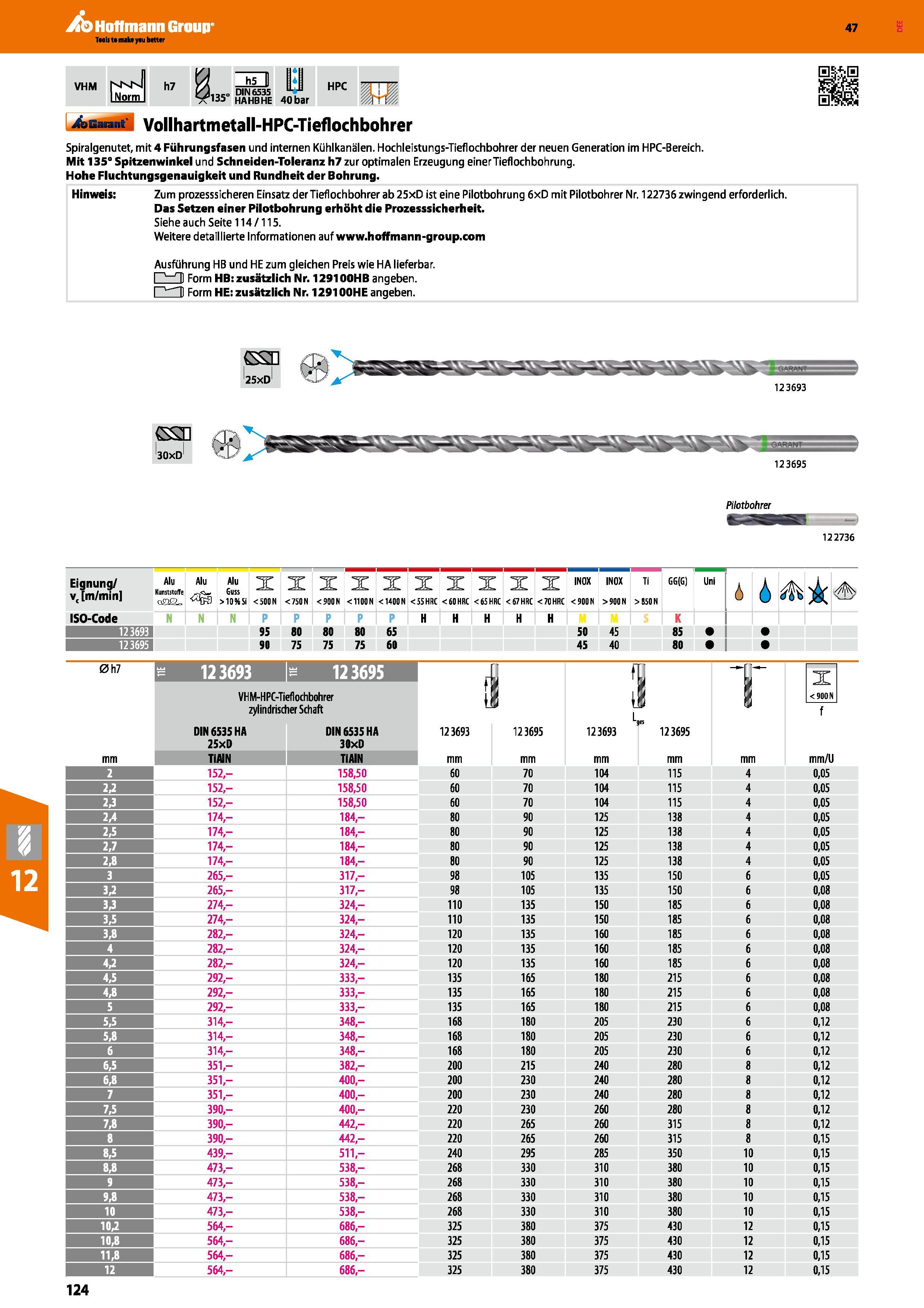 124 Vollhartmetall-HPC-Tieflochbohrer Spiralgenutet, mit 4 Führungsfasen und internen Kühlkanälen Hochleistungs-Tieflochbohrer der neuen Generation i Каталог HOFFMANN GROUP 2016 Режущий инструмент и инструментальная оснастка для металлообрабатывающего промышленного оборудования 47 версия издания Стр. 124 DEU