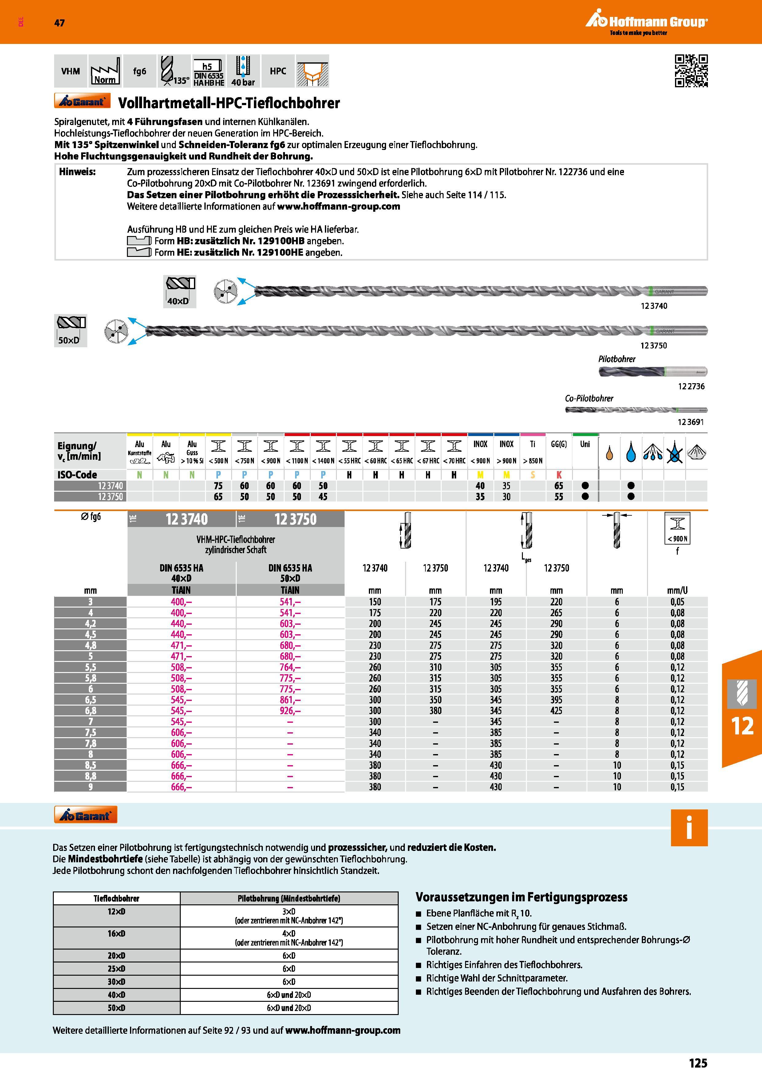 125 Vollhartmetall-HPC-Tieflochbohrer Spiralgenutet, mit 4 Führungsfasen und internen Kühlkanälen Hochleistungs-Tieflochbohrer der neuen Generation i Каталог HOFFMANN GROUP 2016 Режущий инструмент и инструментальная оснастка для металлообрабатывающего промышленного оборудования 47 версия издания Стр. 125 DEU