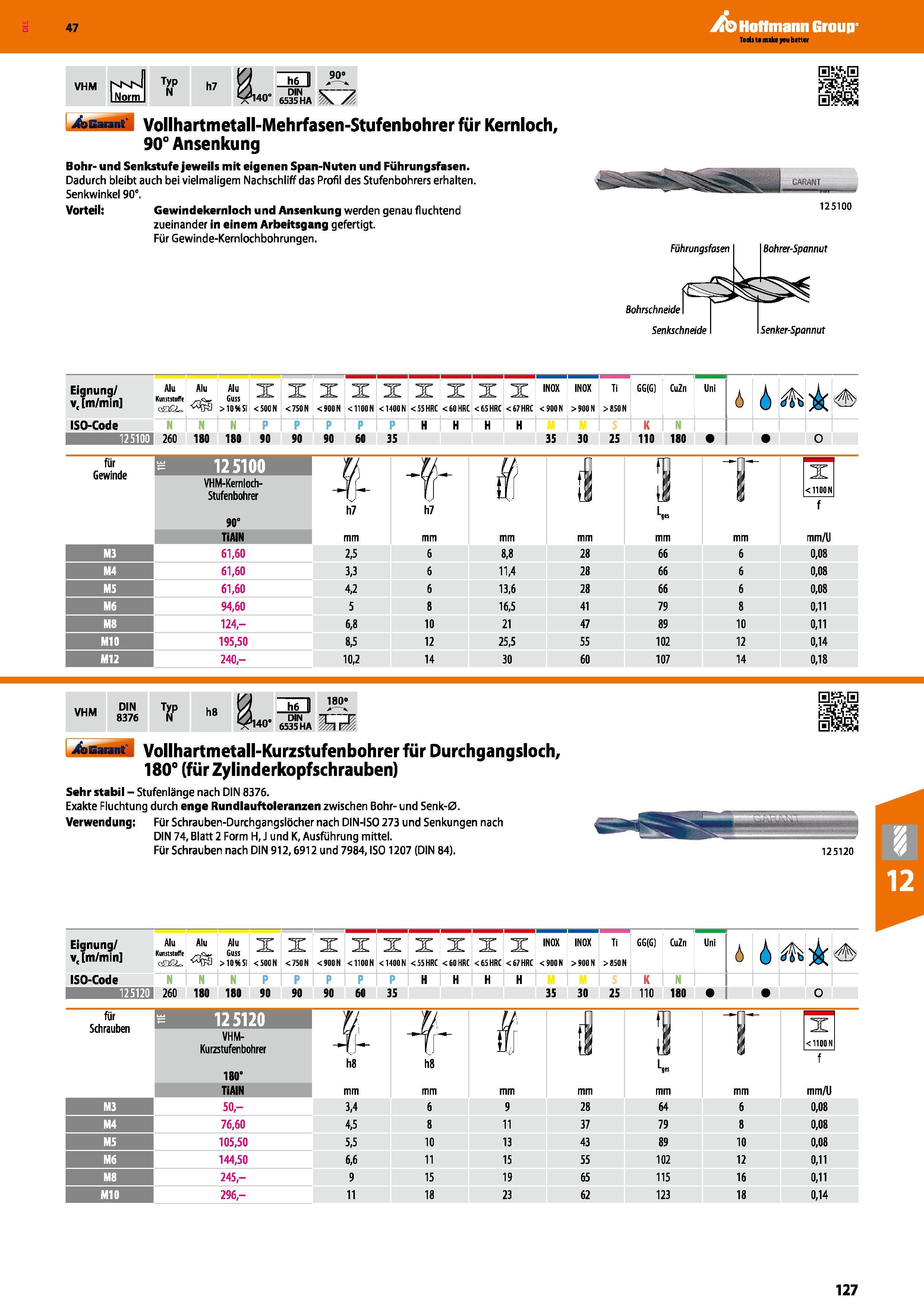 127 Vollhartmetall-Mehrfasen-Stufenbohrer Garant Hoffmann für Kernloch 90° Ansenkung Bohr- und Senkstufe jeweils mit eigenen Span-Nuten und Führungsf Каталог HOFFMANN GROUP 2016 Режущий инструмент и инструментальная оснастка для металлообрабатывающего промышленного оборудования 47 версия издания Стр. 127 DEU