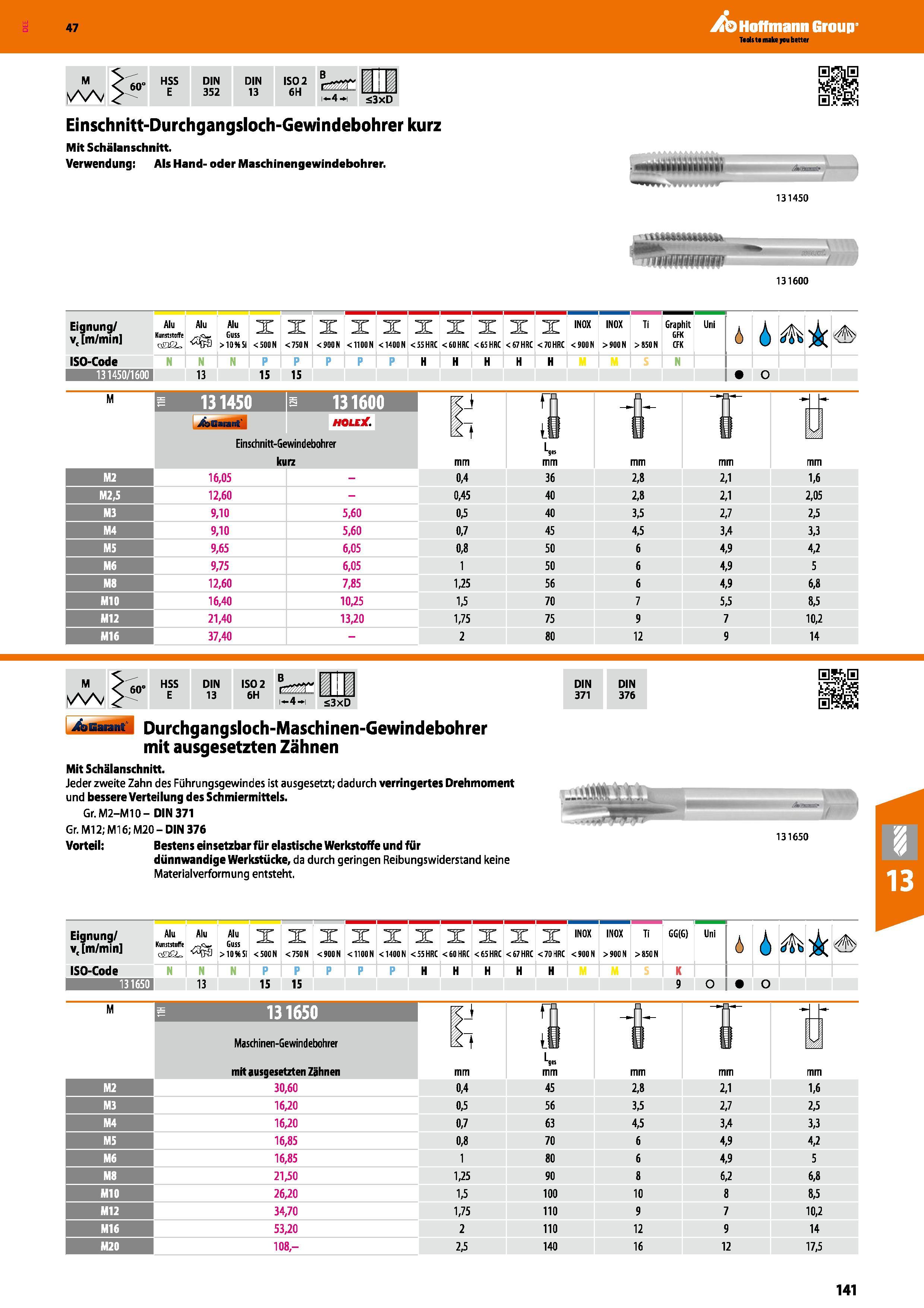 141 Einschnitt-Durchgangsloch-Gewindebohrer kurz Mit Schälanschnitt Verwendung Als Hand- oder Maschinengewindebohrer 131450 131600 Eignung Alu v, m/m Каталог HOFFMANN GROUP 2016 Режущий инструмент и инструментальная оснастка для металлообрабатывающего промышленного оборудования 47 версия издания Стр. 141 DEU