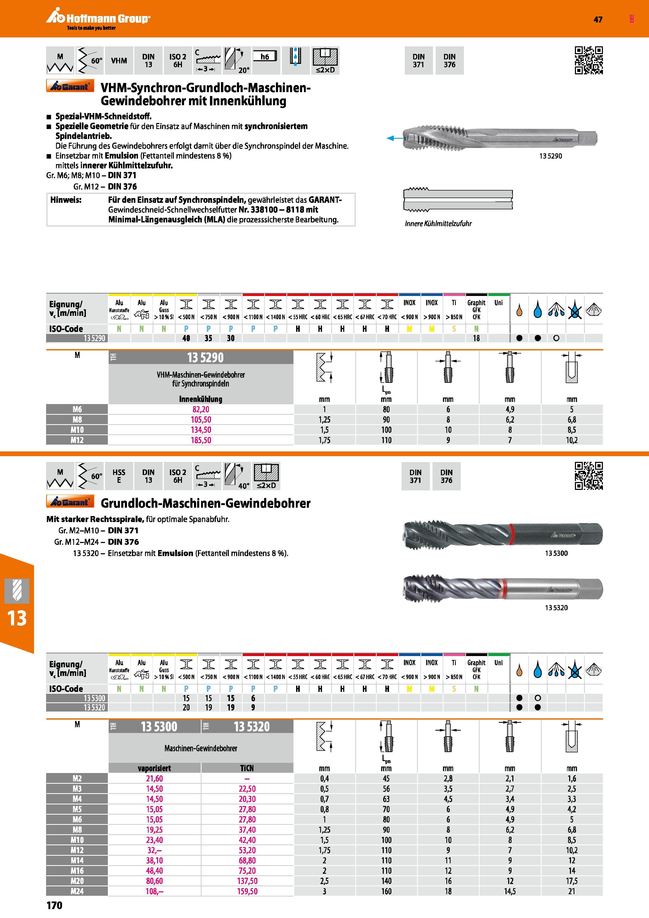 170 Garant VHM-Synchron-Grundloch-Maschinen-Gewindebohrer mit Innenkühlung Spezial-VHM-Schneidstoff Spezielle Geometrie für den Einsatz auf Maschinen Каталог HOFFMANN GROUP 2016 Режущий инструмент и инструментальная оснастка для металлообрабатывающего промышленного оборудования 47 версия издания Стр. 170 DEU