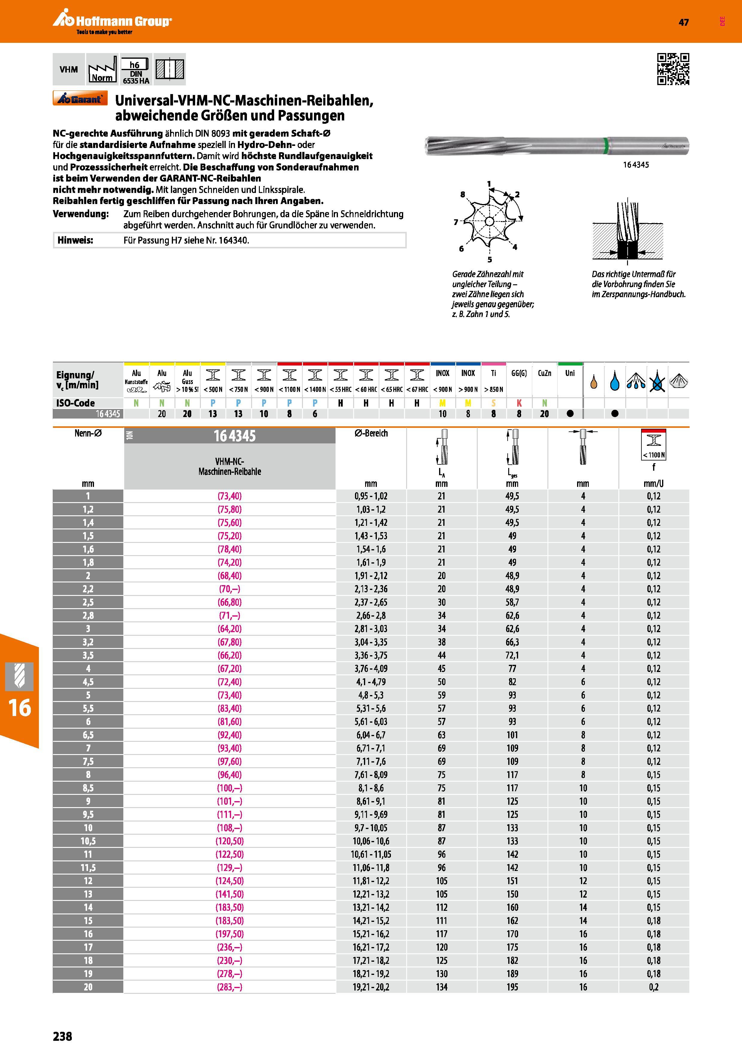 238 Universal NC Maschinen Reibahlen Garant Hoffmann VHM abweichende Größen und Passungen NC-gerechte Ausführung ähnlich DIN 8093 mit geradem Schaft- Каталог HOFFMANN GROUP 2016 Режущий инструмент и инструментальная оснастка для металлообрабатывающего промышленного оборудования 47 версия издания Стр. 238 DEU