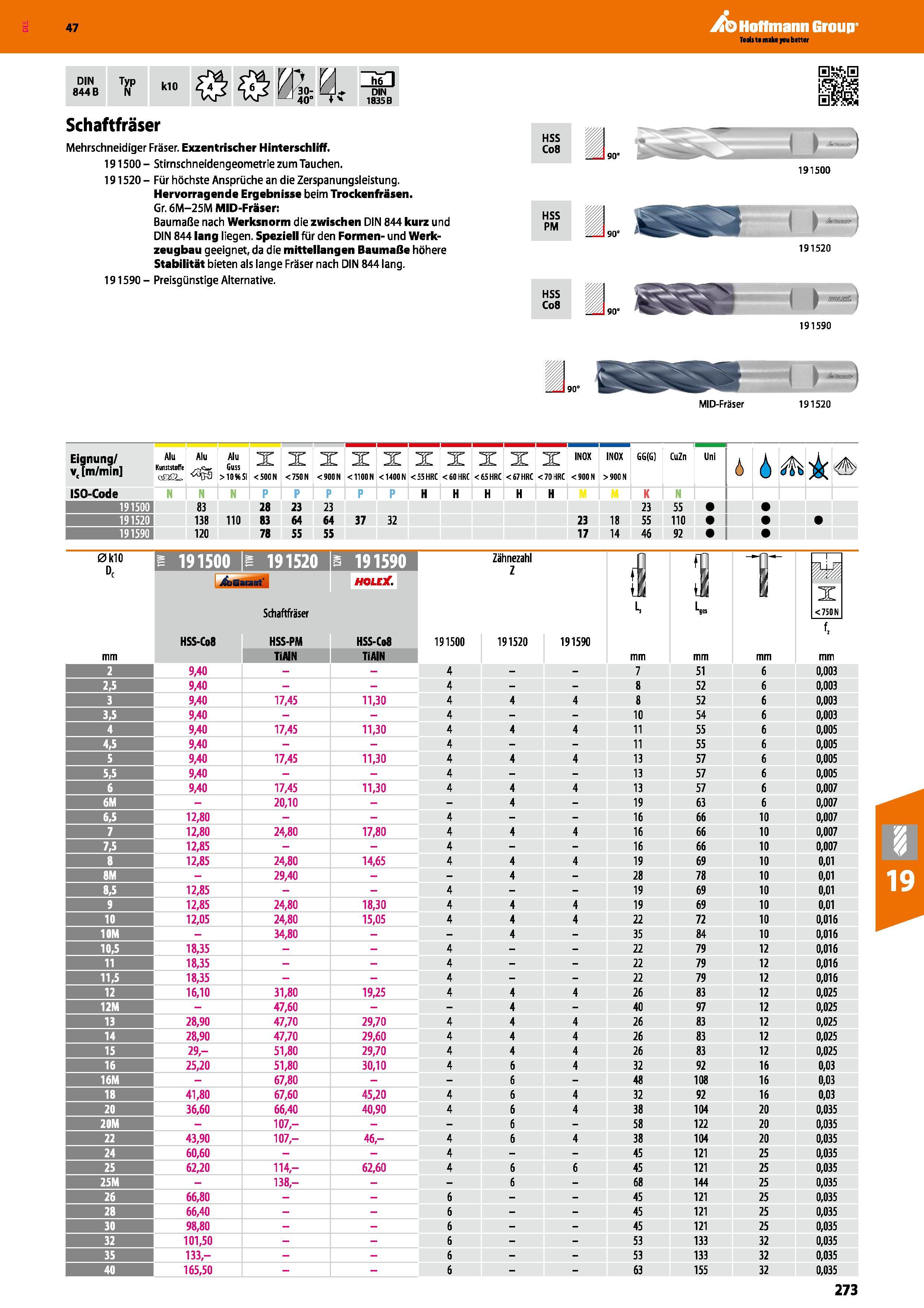 273 Schaftfräser Mehrschneidiger Fräser Exzentrischer Hinterschliff 191500 Stirnschneidengeometrie zum Tauchen 191520 Für höchste Ansprüche an die Ze Каталог HOFFMANN GROUP 2016 Режущий инструмент и инструментальная оснастка для металлообрабатывающего промышленного оборудования 47 версия издания Стр. 273 DEU