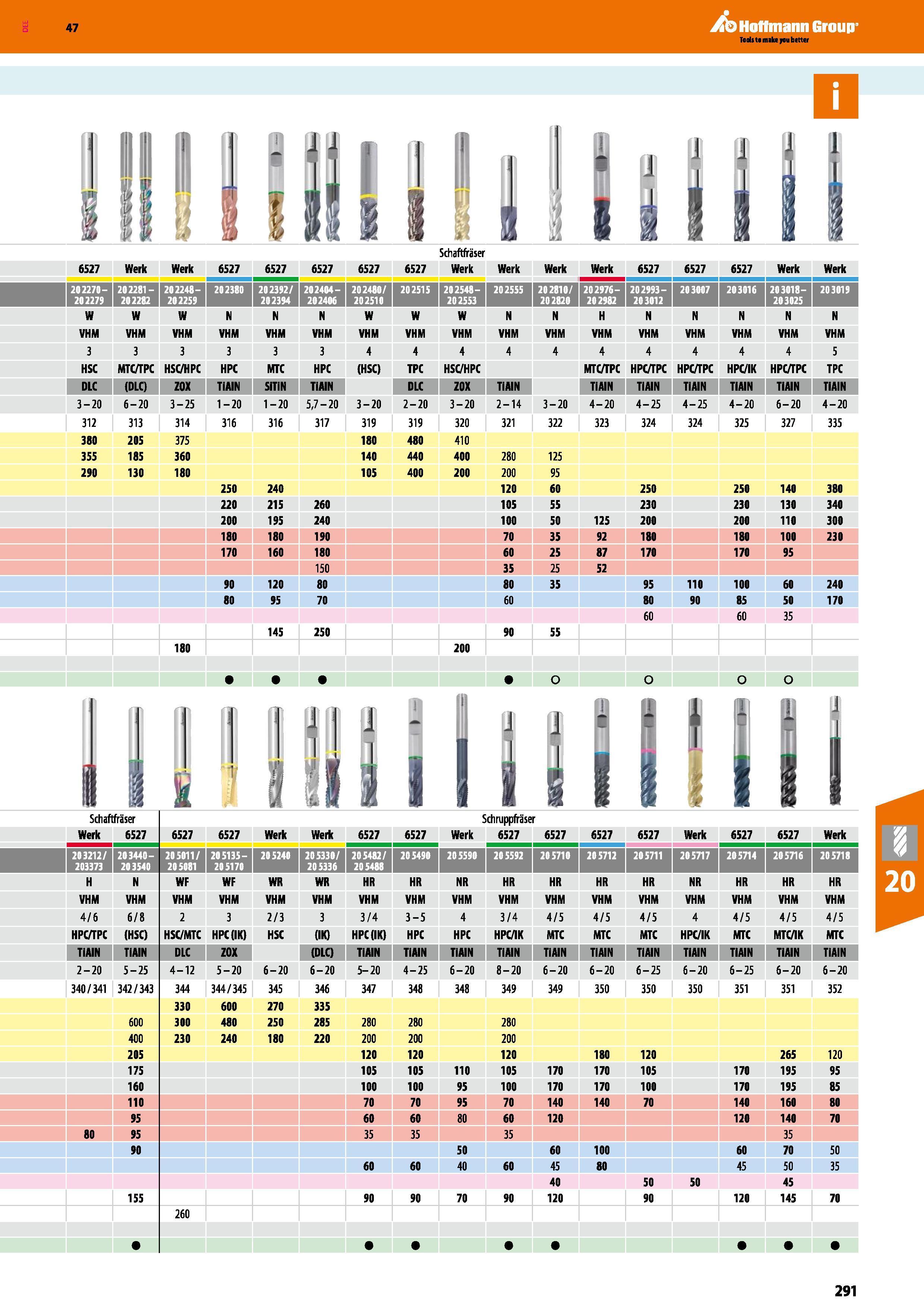 291 Katalog 47 Hoffmann Group 6527 Werk Werk WWW VHM 3 3 3 HSC MTC/TPC HSC/HPC 6527 6527 6527 202310 202392/ 202394 202404- 202406 N VHM 3 3 3 HPC MT Каталог HOFFMANN GROUP 2016 Режущий инструмент и инструментальная оснастка для металлообрабатывающего промышленного оборудования 47 версия издания Стр. 291 DEU