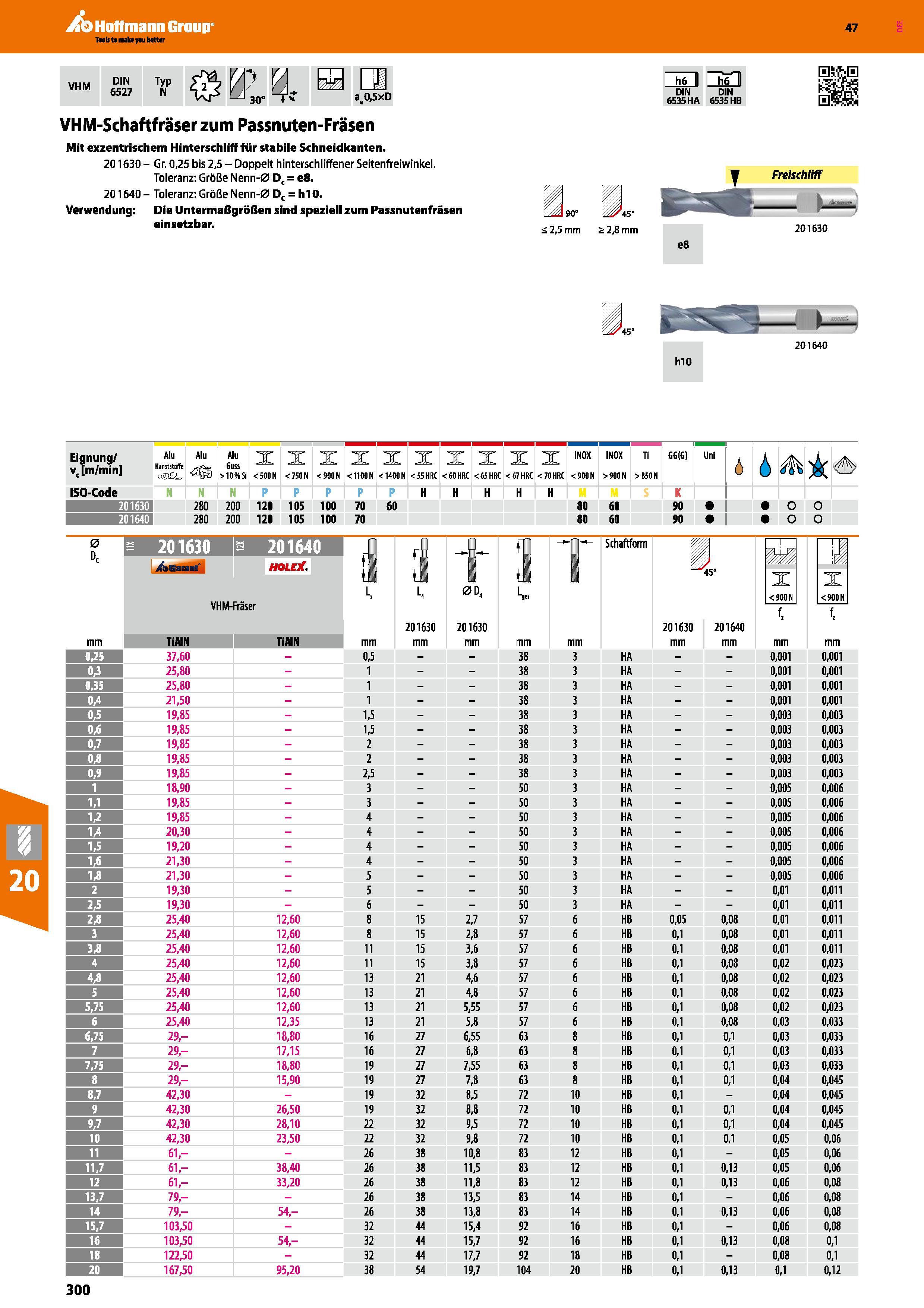 300 VHM-Schaftfräser zum Passnuten-Fräsen Mit exzentrischem Hinterschliff für stabile Schneidkanten 201630- Gr 0,25 bis 2,5- Doppelt hinterschliffene Каталог HOFFMANN GROUP 2016 Режущий инструмент и инструментальная оснастка для металлообрабатывающего промышленного оборудования 47 версия издания Стр. 300 DEU