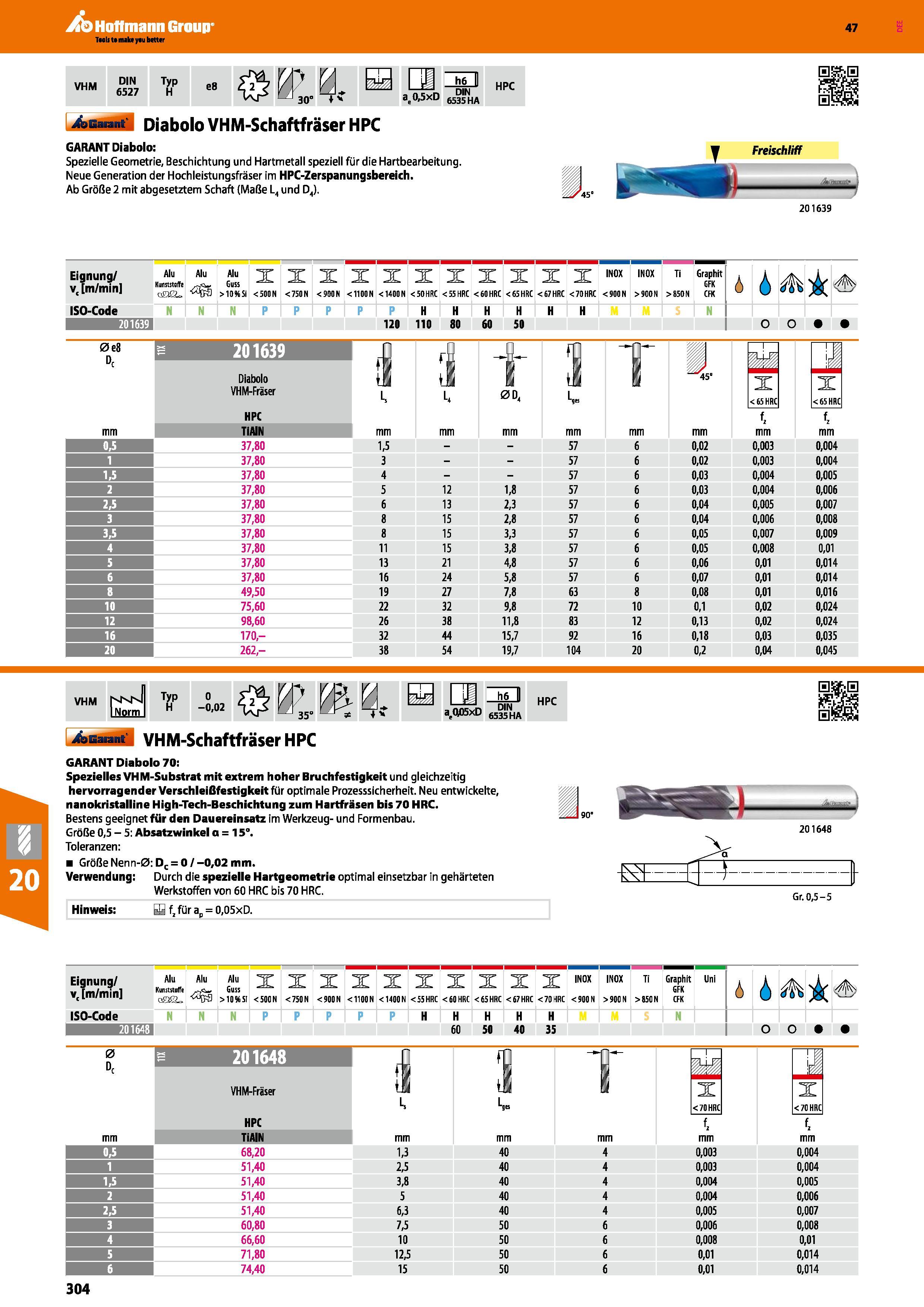 304 Garant Diabolo VHM-Schaftfräser HPC GARANT Diabolo Spezielle Geometrie, Beschichtung und Hartmetall speziell für die Hartbearbeitung Neue Generat Каталог HOFFMANN GROUP 2016 Режущий инструмент и инструментальная оснастка для металлообрабатывающего промышленного оборудования 47 версия издания Стр. 304 DEU