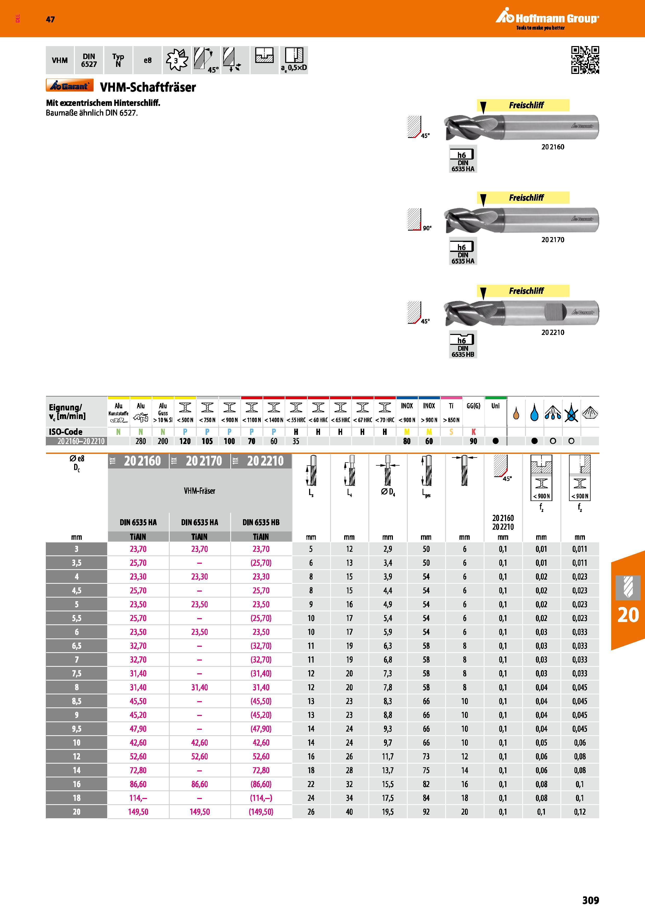 309 VHM-Schaftfräser Mit exzentrischem Hinterschliff Baumaße ähnlich DIN 6527 y Freischliff J , 202160 h6 I DIN 6535 HA Freischliff eg; A > h6 1 DIN Каталог HOFFMANN GROUP 2016 Режущий инструмент и инструментальная оснастка для металлообрабатывающего промышленного оборудования 47 версия издания Стр. 309 DEU