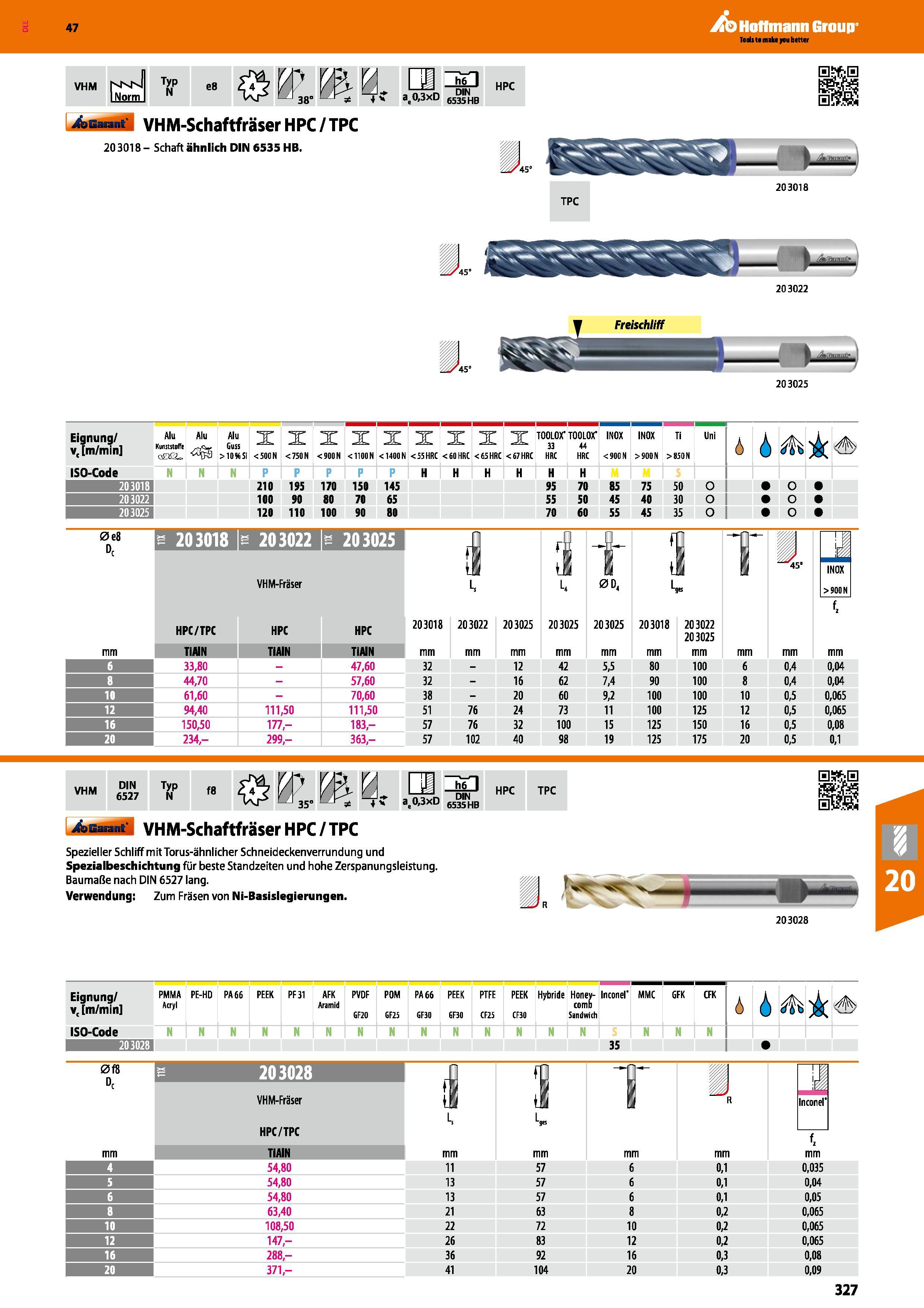 327 VHM-Schaftfräser HPC / TPC 203018- Schaft ähnlich DIN 6535 HB 203018 TPC 203022 Freischliff 203025 Eignung v, m/min Alu Kunststoffe Alu Guis >101 Каталог HOFFMANN GROUP 2016 Режущий инструмент и инструментальная оснастка для металлообрабатывающего промышленного оборудования 47 версия издания Стр. 327 DEU