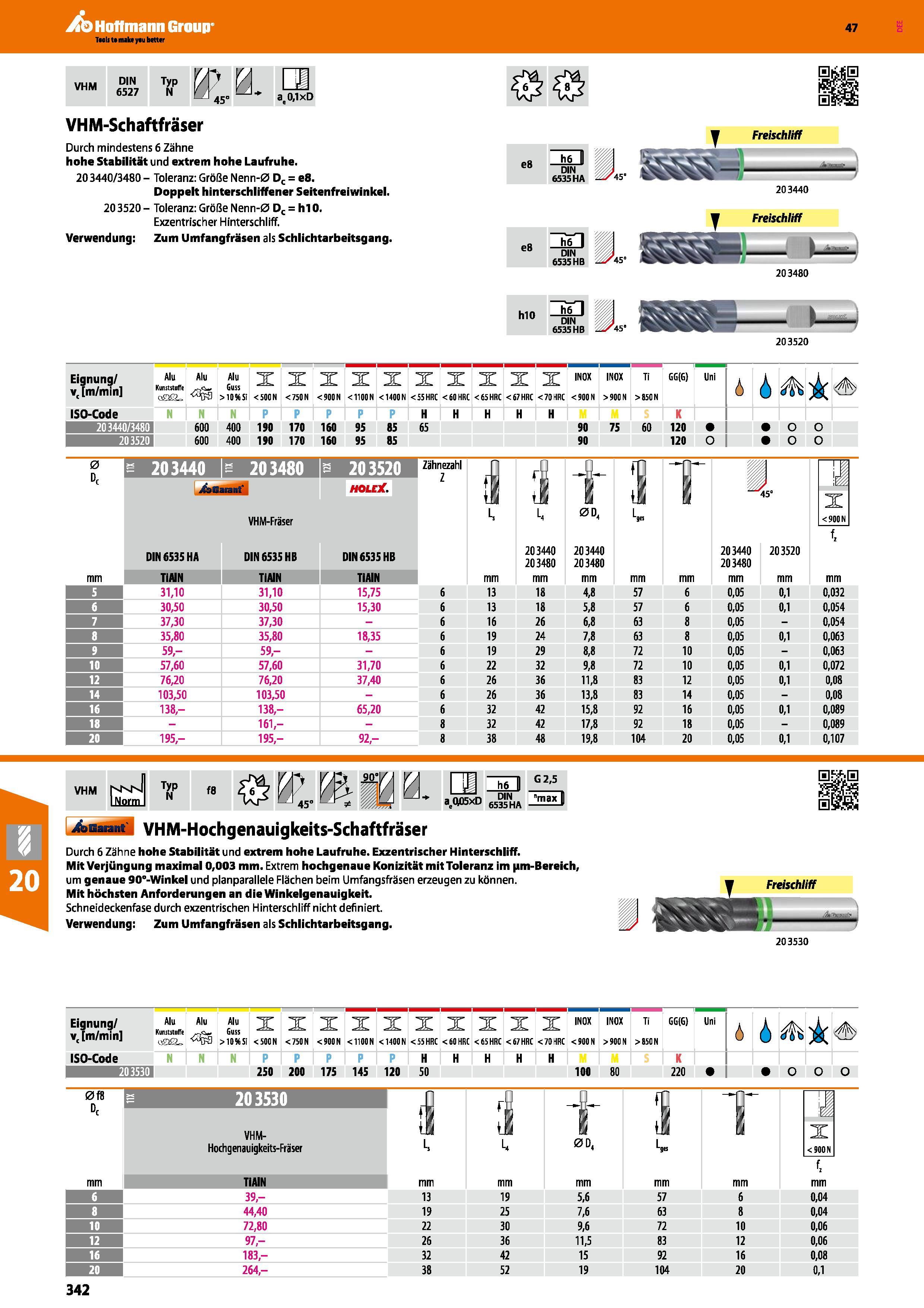 342 VHM-Schaftfräser Durch mindestens 6 Zähne hohe Stabilität und extrem hohe Laufruhe 203440/3480 Toleranz Größe Nenn-0 Dc = e8 Doppelt hinterschlif Каталог HOFFMANN GROUP 2016 Режущий инструмент и инструментальная оснастка для металлообрабатывающего промышленного оборудования 47 версия издания Стр. 342 DEU