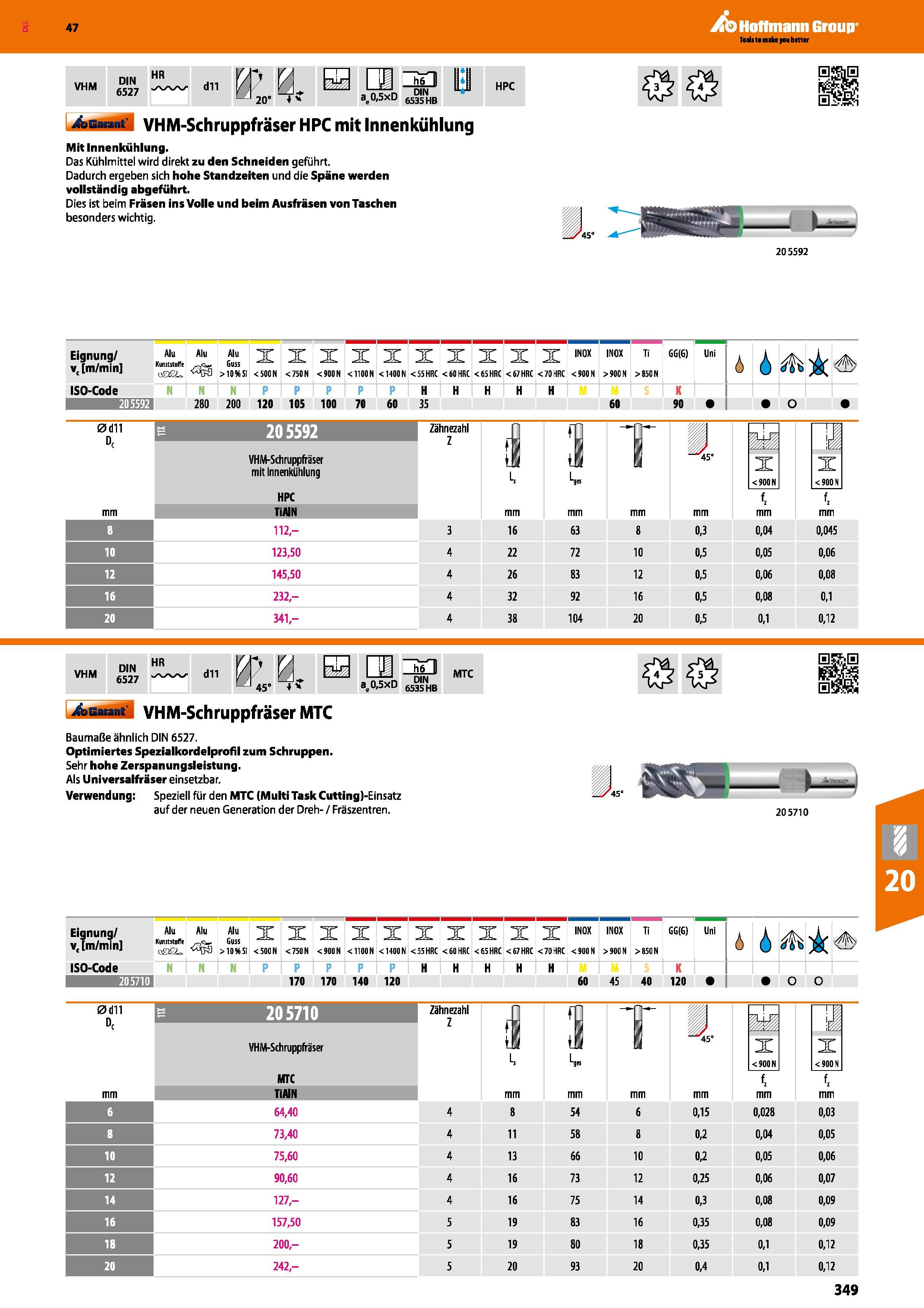 349 VHM-Schruppfräser HPC mit Innenkühlung Mit Innenkühlung Das Kühlmittel wird direkt zu den Schneiden geführt Dadurch ergeben sich hohe Standzeiten Каталог HOFFMANN GROUP 2016 Режущий инструмент и инструментальная оснастка для металлообрабатывающего промышленного оборудования 47 версия издания Стр. 349 DEU