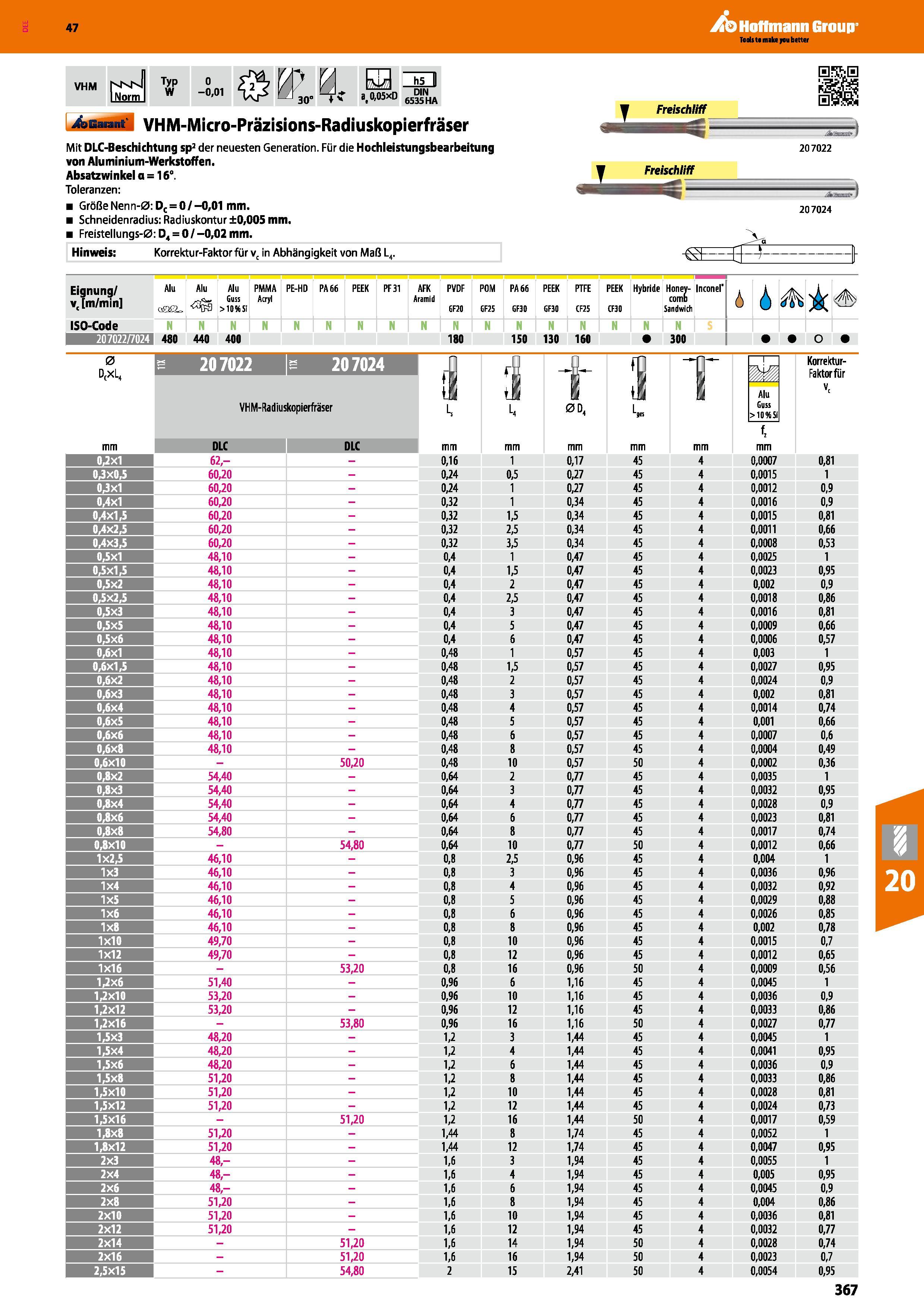367 Garant VHM-Micro-Präzisions-Radiuskopierfräser Mit DLC-Beschichtung sp2 der neuesten Generation Für die Hochleistungsbearbeitung von Aluminium-We Каталог HOFFMANN GROUP 2016 Режущий инструмент и инструментальная оснастка для металлообрабатывающего промышленного оборудования 47 версия издания Стр. 367 DEU