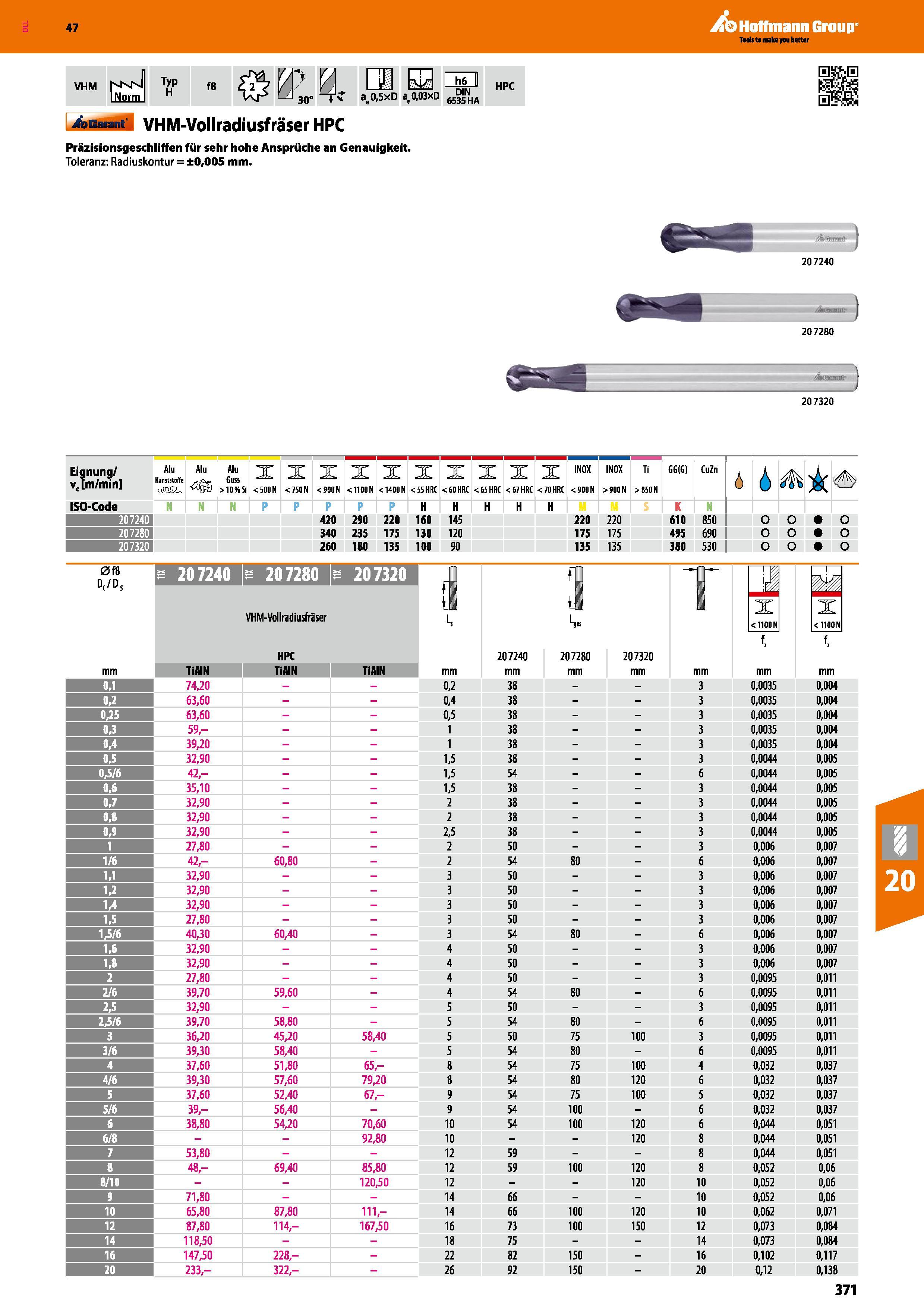 371 Katalog 47 Hoffmann Group VHM-Vollradiusfräser HPC Präzisionsgeschliffen für sehr hohe Ansprüche an Genauigkeit Toleranz Radiuskontur = ±0,005 mm Каталог HOFFMANN GROUP 2016 Режущий инструмент и инструментальная оснастка для металлообрабатывающего промышленного оборудования 47 версия издания Стр. 371 DEU