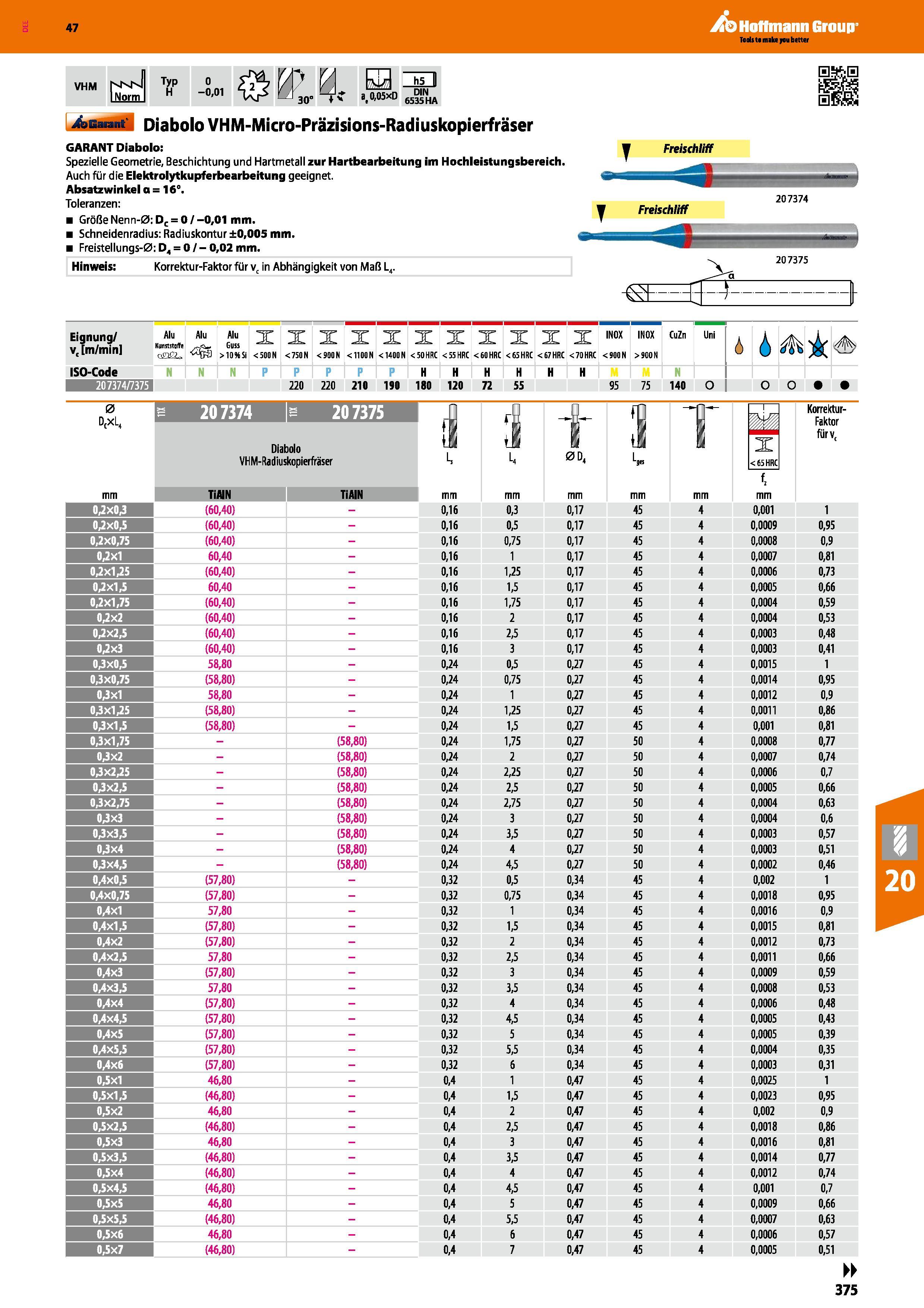 375 Garant Diabolo VHM-Micro-Präzisions-Radiuskopierfräser GARANT Diabolo Spezielle Geometrie, Beschichtung und Hartmetall zur Hartbearbeitung im Hoc Каталог HOFFMANN GROUP 2016 Режущий инструмент и инструментальная оснастка для металлообрабатывающего промышленного оборудования 47 версия издания Стр. 375 DEU