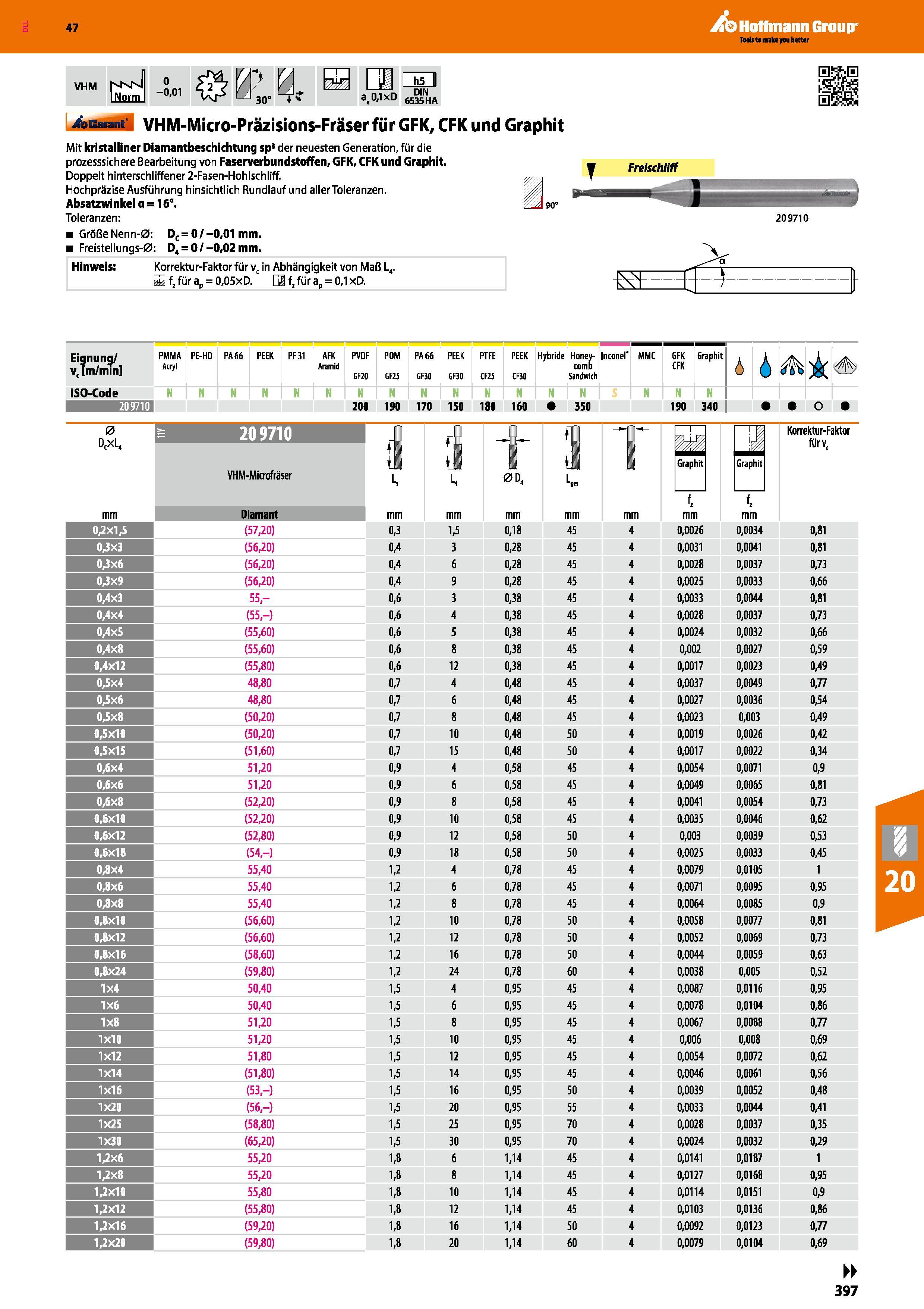 397 Garant VHM-Micro-Präzisions-Fräser für GFK, CFK und Graphit Mit kristalliner Diamantbeschichtung sp3 der neuesten Generation, für die prozesssich Каталог HOFFMANN GROUP 2016 Режущий инструмент и инструментальная оснастка для металлообрабатывающего промышленного оборудования 47 версия издания Стр. 397 DEU