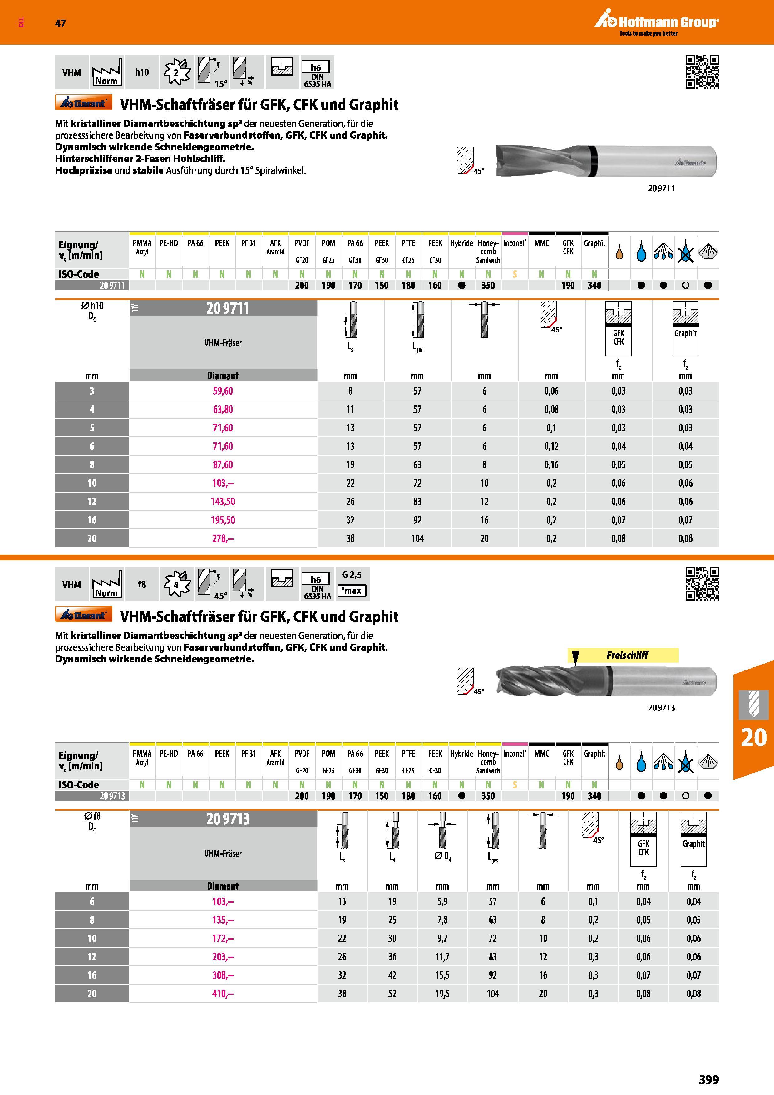 399 VHM-Schaftfräser für GFK, CFK und Graphit Mit kristalliner Diamantbeschichtung sp3 der neuesten Generation, für die prozesssichere Bearbeitung vo Каталог HOFFMANN GROUP 2016 Режущий инструмент и инструментальная оснастка для металлообрабатывающего промышленного оборудования 47 версия издания Стр. 399 DEU