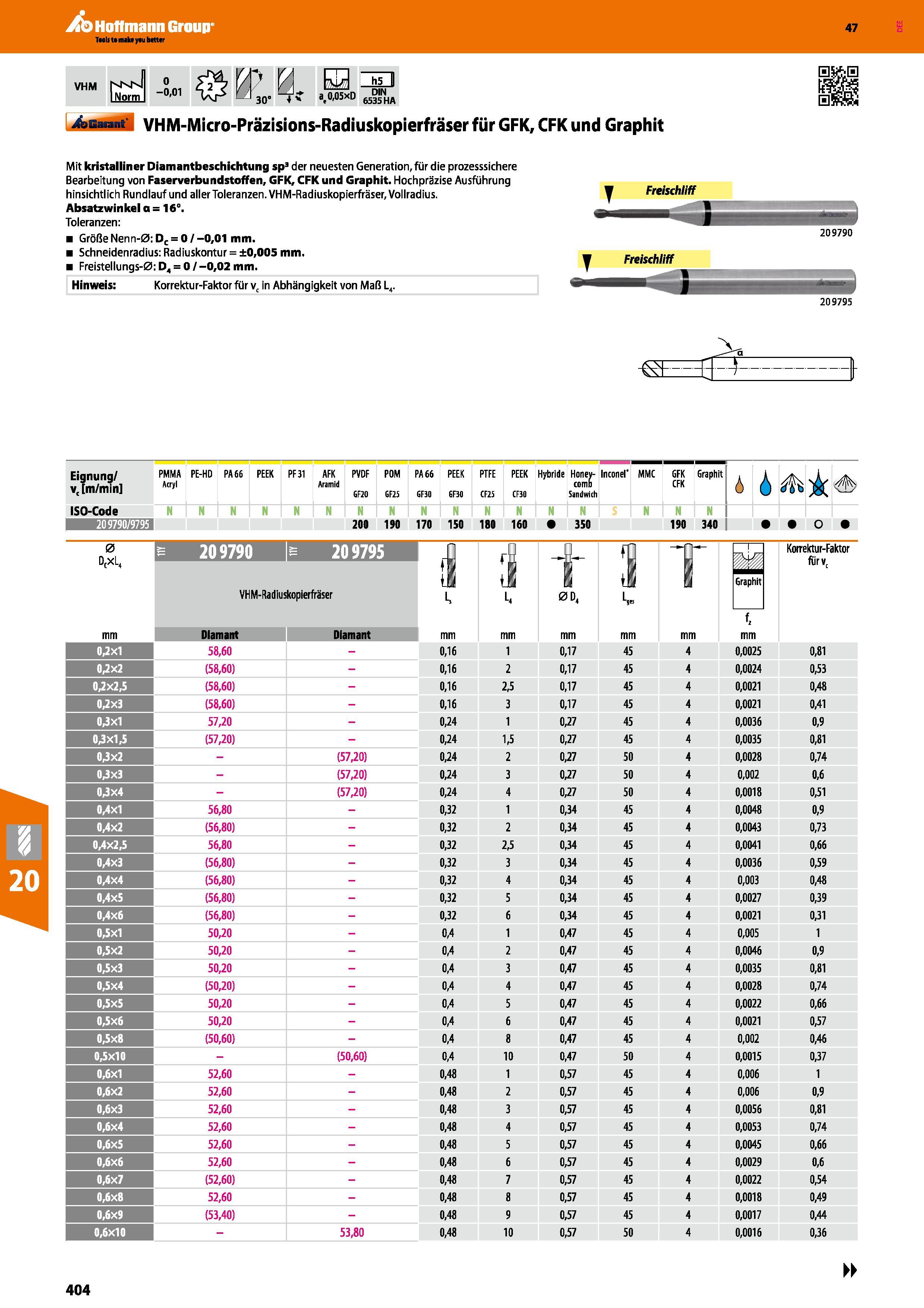 404 Garant VHM-Micro-Präzisions-Radiuskopierfräser für GFK, CFK und Graphit Mit kristalliner Diamantbeschichtung sp3 der neuesten Generation, für die Каталог HOFFMANN GROUP 2016 Режущий инструмент и инструментальная оснастка для металлообрабатывающего промышленного оборудования 47 версия издания Стр. 404 DEU
