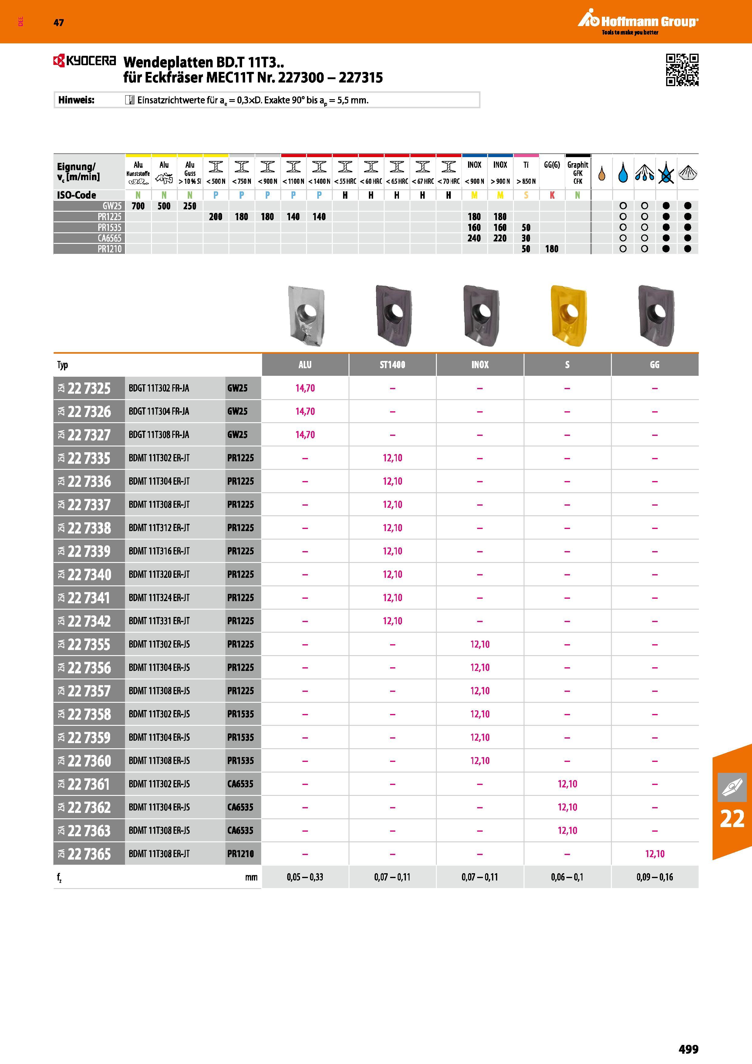 499 Wendeplatten BD T 11T3 für Eckfräser MEC11T Nr 227300 227315 Hinweis 1 Einsatzrichtwerte für ae = 0,3xD Exakte 90° bis a = 5,5 mm Eignung v, m/mi Каталог HOFFMANN GROUP 2016 Режущий инструмент и инструментальная оснастка для металлообрабатывающего промышленного оборудования 47 версия издания Стр. 499 DEU