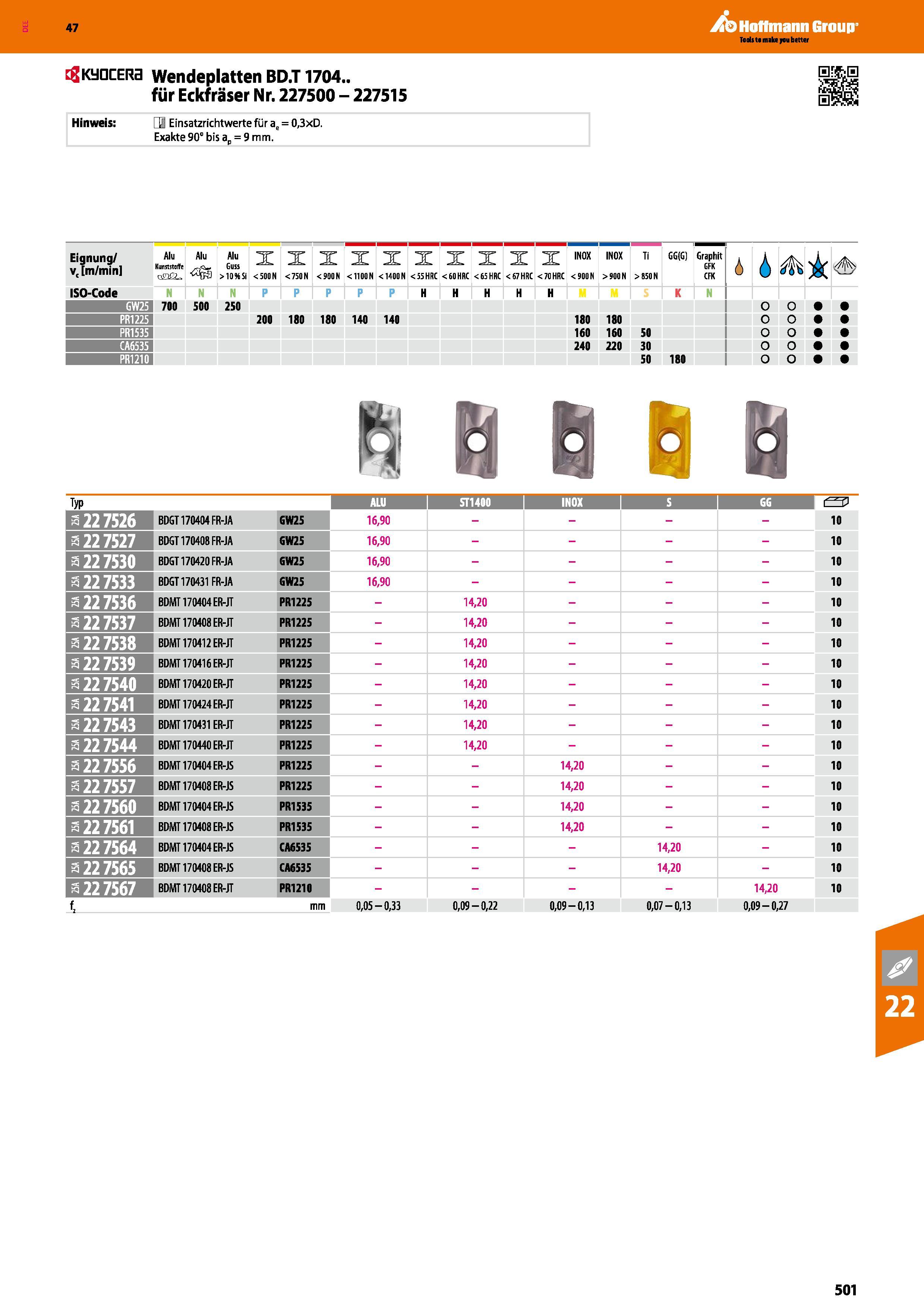 501 Wendeplatten BD T 1704 für Eckfräser Nr 227500 227515 SU Hinweis 0 Einsatzrichtwerte für ae = 0,3xD Exakte 90° bis ap = 9 mm Eignung Alu X y rm/m Каталог HOFFMANN GROUP 2016 Режущий инструмент и инструментальная оснастка для металлообрабатывающего промышленного оборудования 47 версия издания Стр. 501 DEU