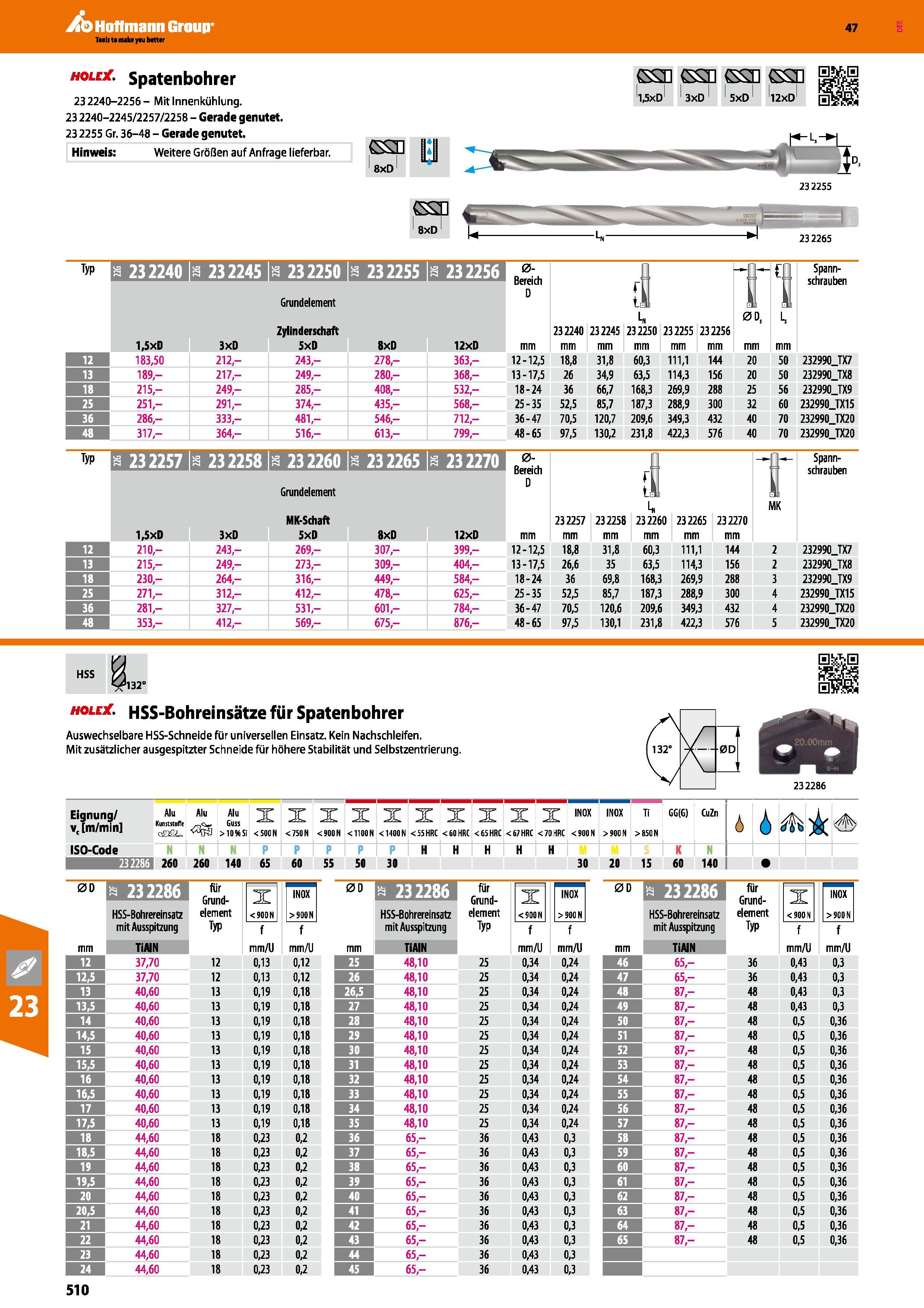 510 Spatenbohrer 232240-2256- Mit Innenkühlung 23 2240-2245/2257/2258 Gerade genutet 23 2255 Gr 36-48 Gerade genutet Hinweis Weitere Größen auf Anfra Каталог HOFFMANN GROUP 2016 Режущий инструмент и инструментальная оснастка для металлообрабатывающего промышленного оборудования 47 версия издания Стр. 510 DEU
