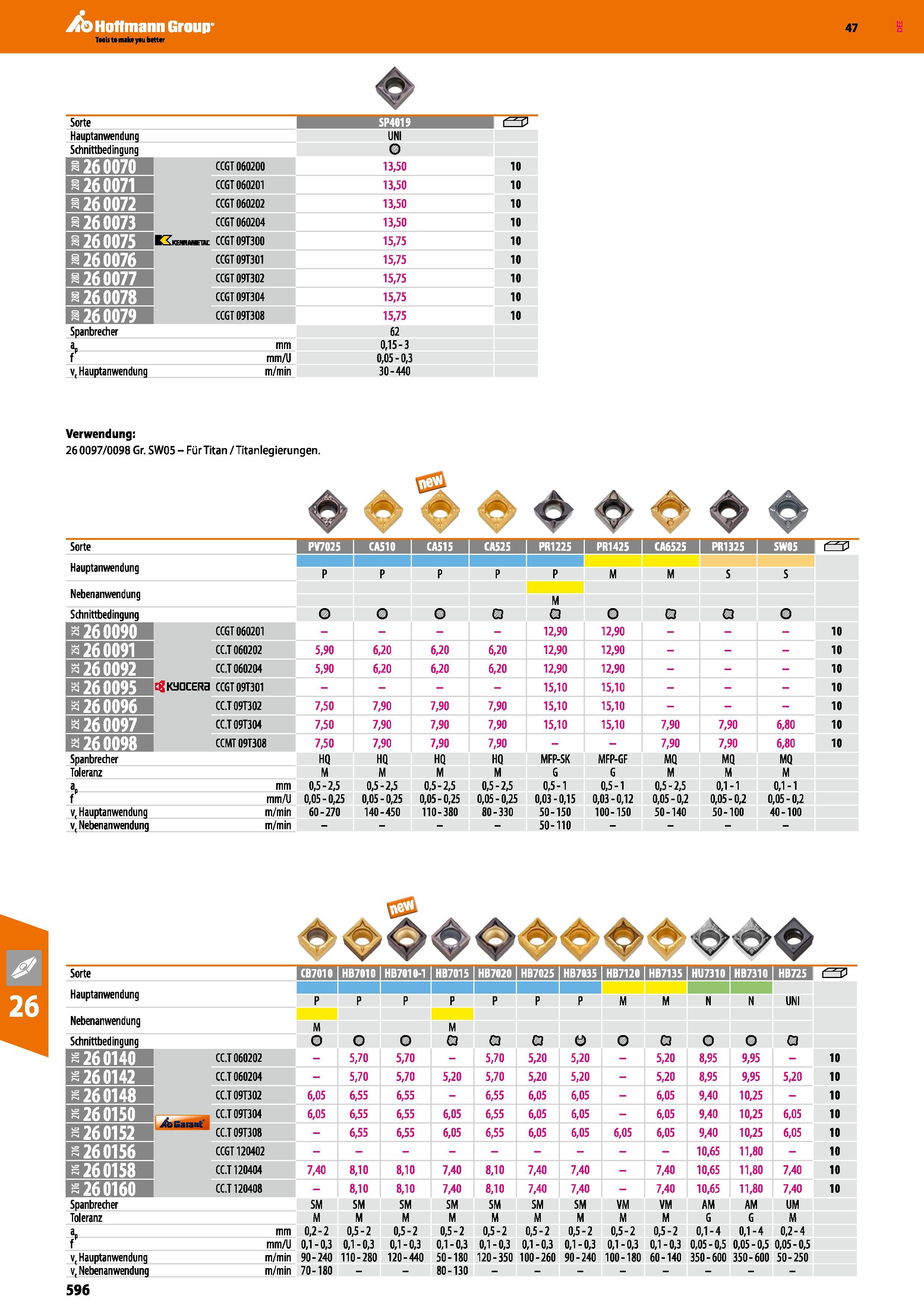 596 Hauptanwendung UNI Schnittbedingung o 26 0070 CCGT060200 13,50 10 260071 CCGT060201 13,50 10 260072 CCGT060202 13,50 10 260073 CCGT060204 13,50 1 Каталог HOFFMANN GROUP 2016 Режущий инструмент и инструментальная оснастка для металлообрабатывающего промышленного оборудования 47 версия издания Стр. 596 DEU