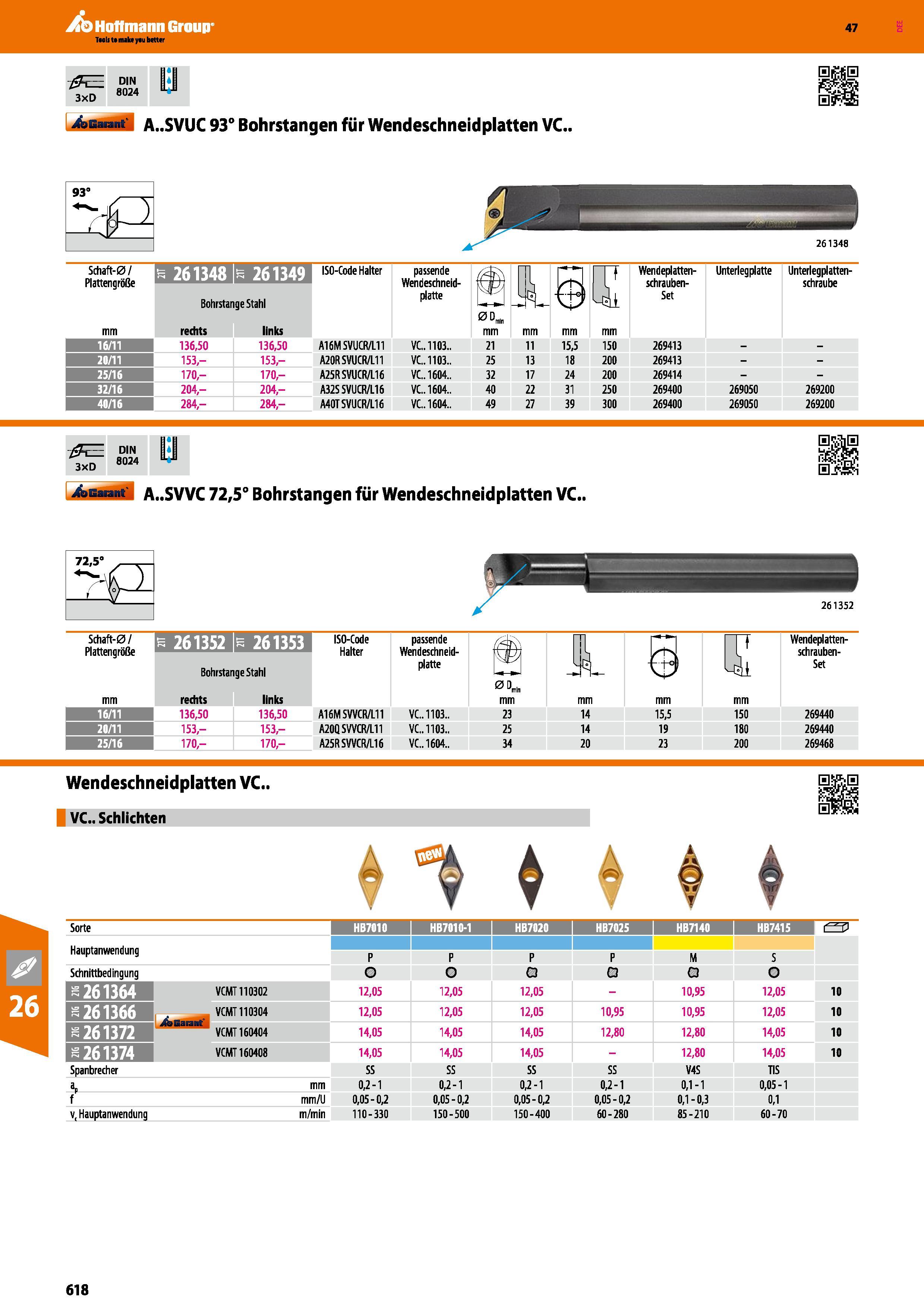 618 Garant A SVUC 93° Bohrstangen für Wendeschneidplatten VC 93° 261348 Schaft-0/ Plattengröße ISO-Code Halter Bohrstange Stahl passende Wendeschneid Каталог HOFFMANN GROUP 2016 Режущий инструмент и инструментальная оснастка для металлообрабатывающего промышленного оборудования 47 версия издания Стр. 618 DEU