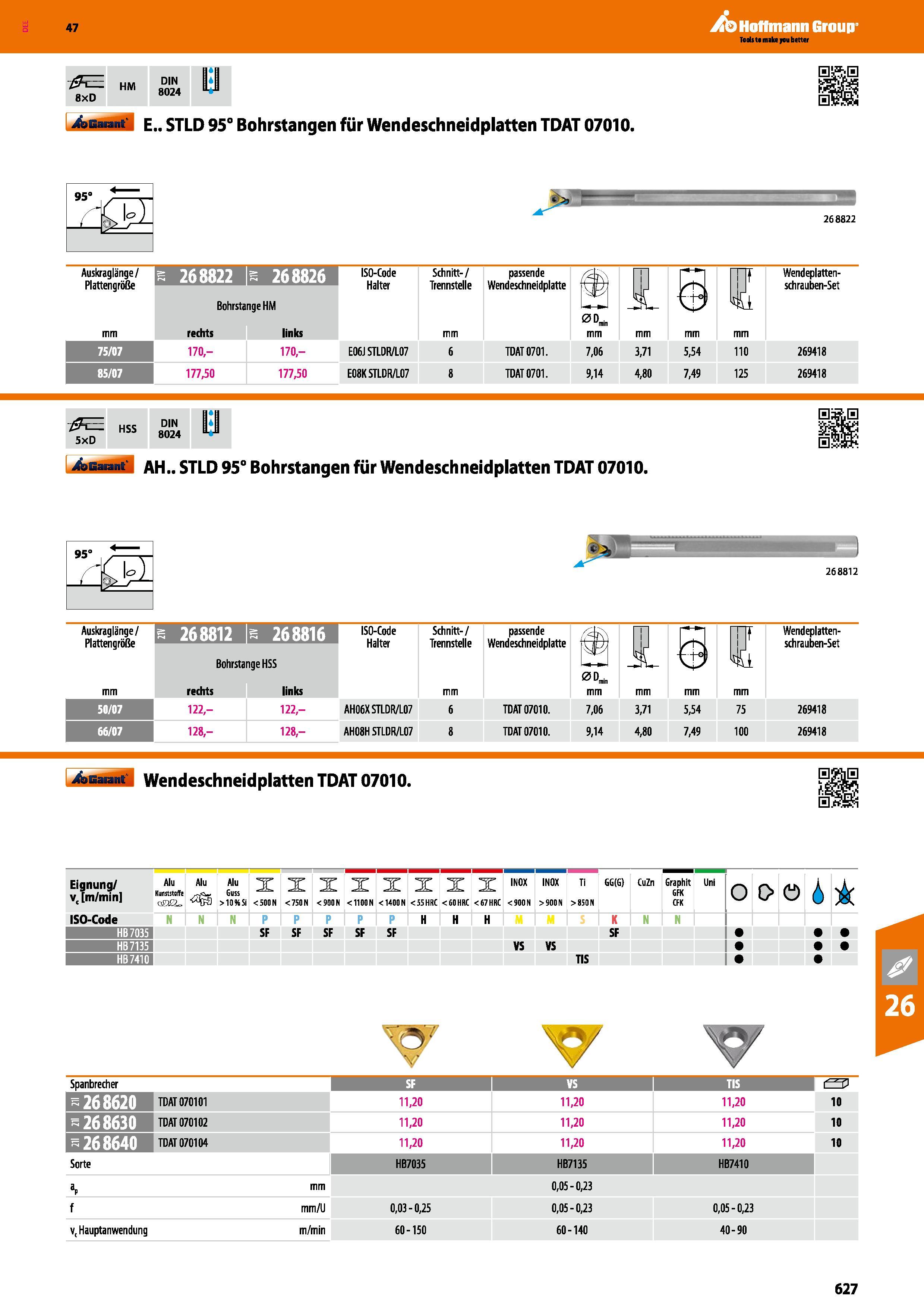 627 Garant STLD 95° Bohrstangen für Wendeschneidplatten TDAT 07010 268822 Auskraglänge / Plattengröße 268822 s 268826 Bohrstange HM ISO-Code Halter S Каталог HOFFMANN GROUP 2016 Режущий инструмент и инструментальная оснастка для металлообрабатывающего промышленного оборудования 47 версия издания Стр. 627 DEU