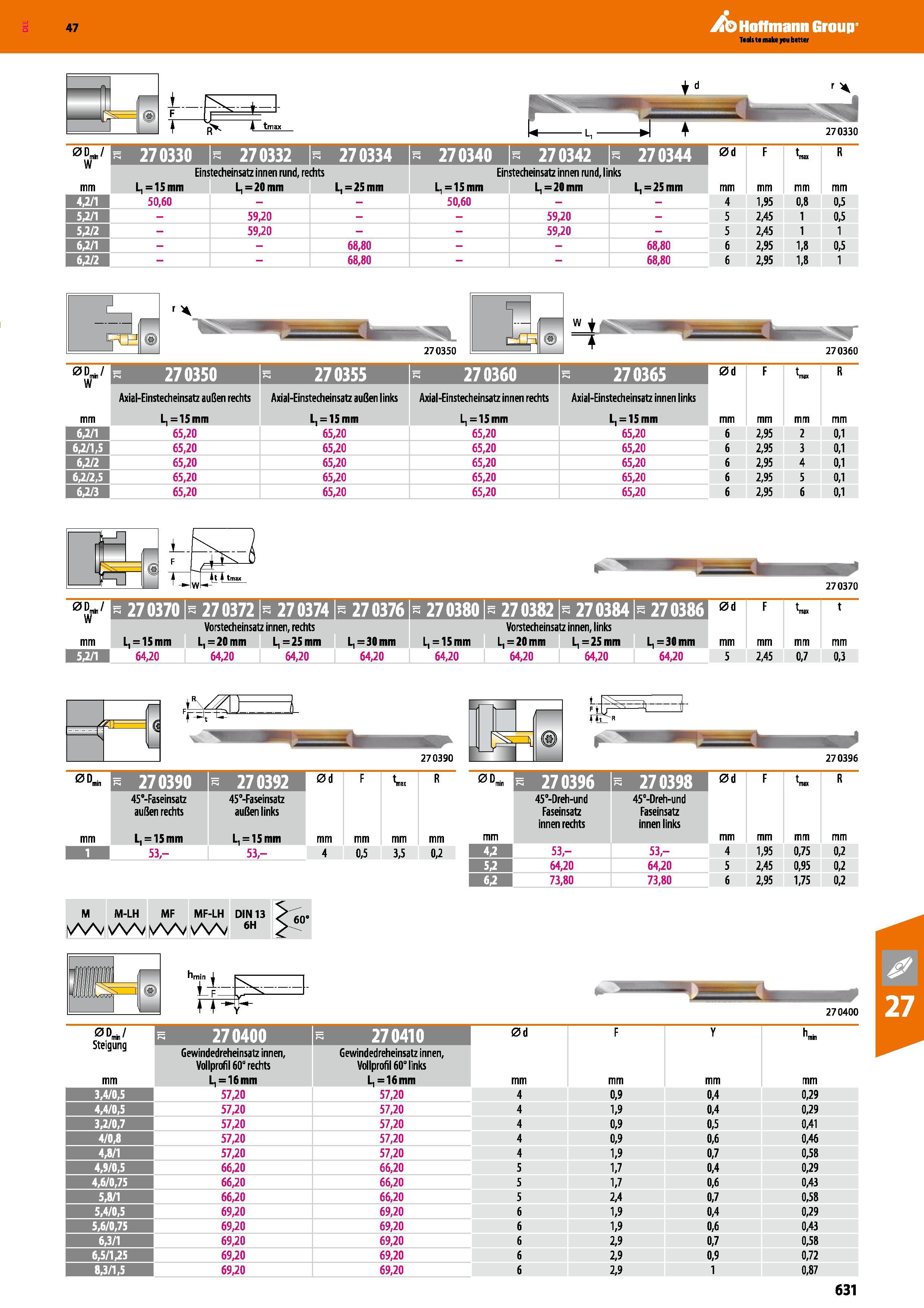 631 Katalog 47 Hoffmann Group tmax 270330 w R 270330 r 270332 r 270334 r 270340 r 27 0342 r 270344 0d F ma R Einstecheinsatz innen rund, rechts Einst Каталог HOFFMANN GROUP 2016 Режущий инструмент и инструментальная оснастка для металлообрабатывающего промышленного оборудования 47 версия издания Стр. 631 DEU