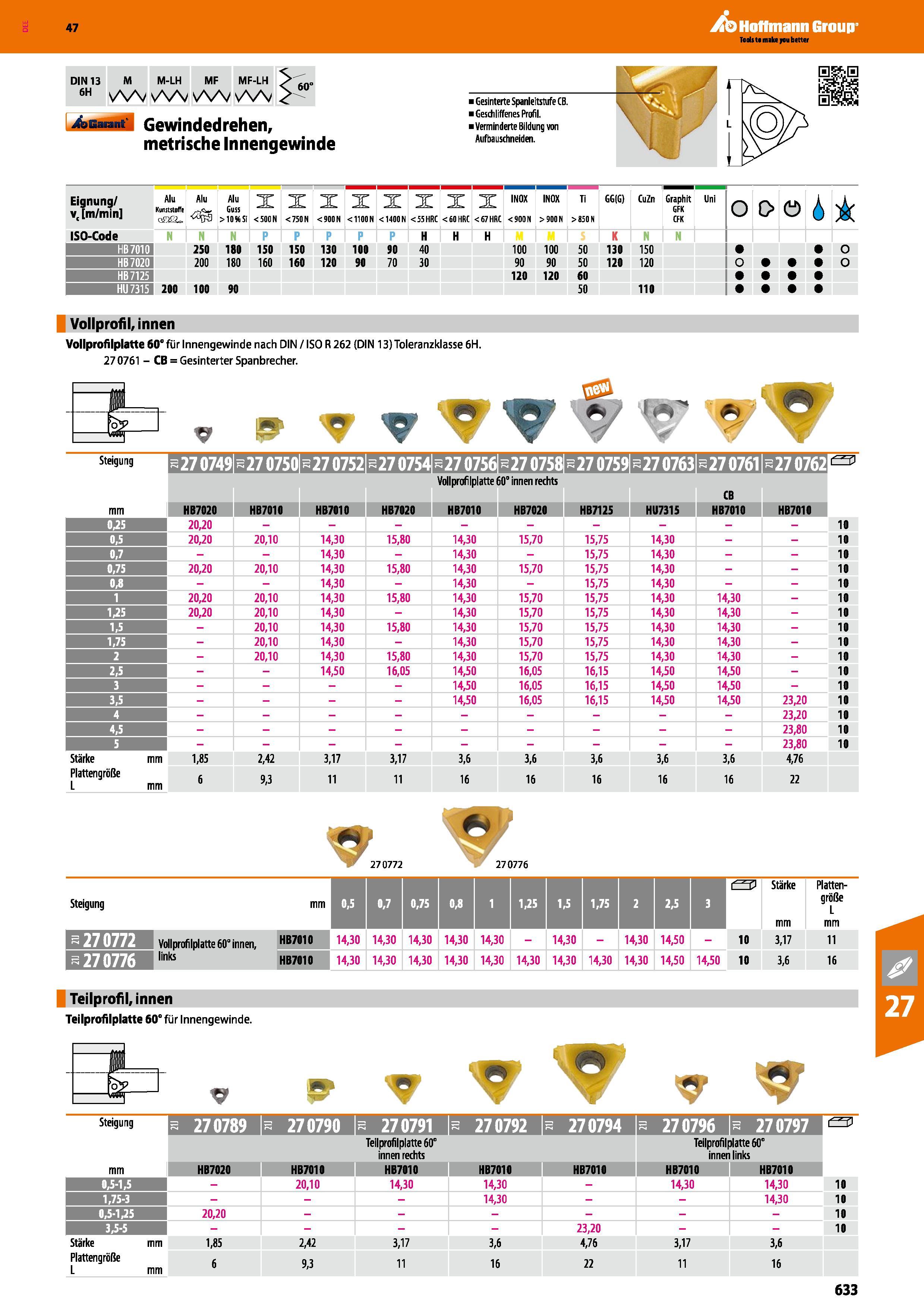 633 Gewindedrehen, metrische Innengewinde Gesinterte Spanleitstufe CB Geschliffenes Profil Verminderte Bildung von Aufbauschneiden Eignung Alu v, m/m Каталог HOFFMANN GROUP 2016 Режущий инструмент и инструментальная оснастка для металлообрабатывающего промышленного оборудования 47 версия издания Стр. 633 DEU