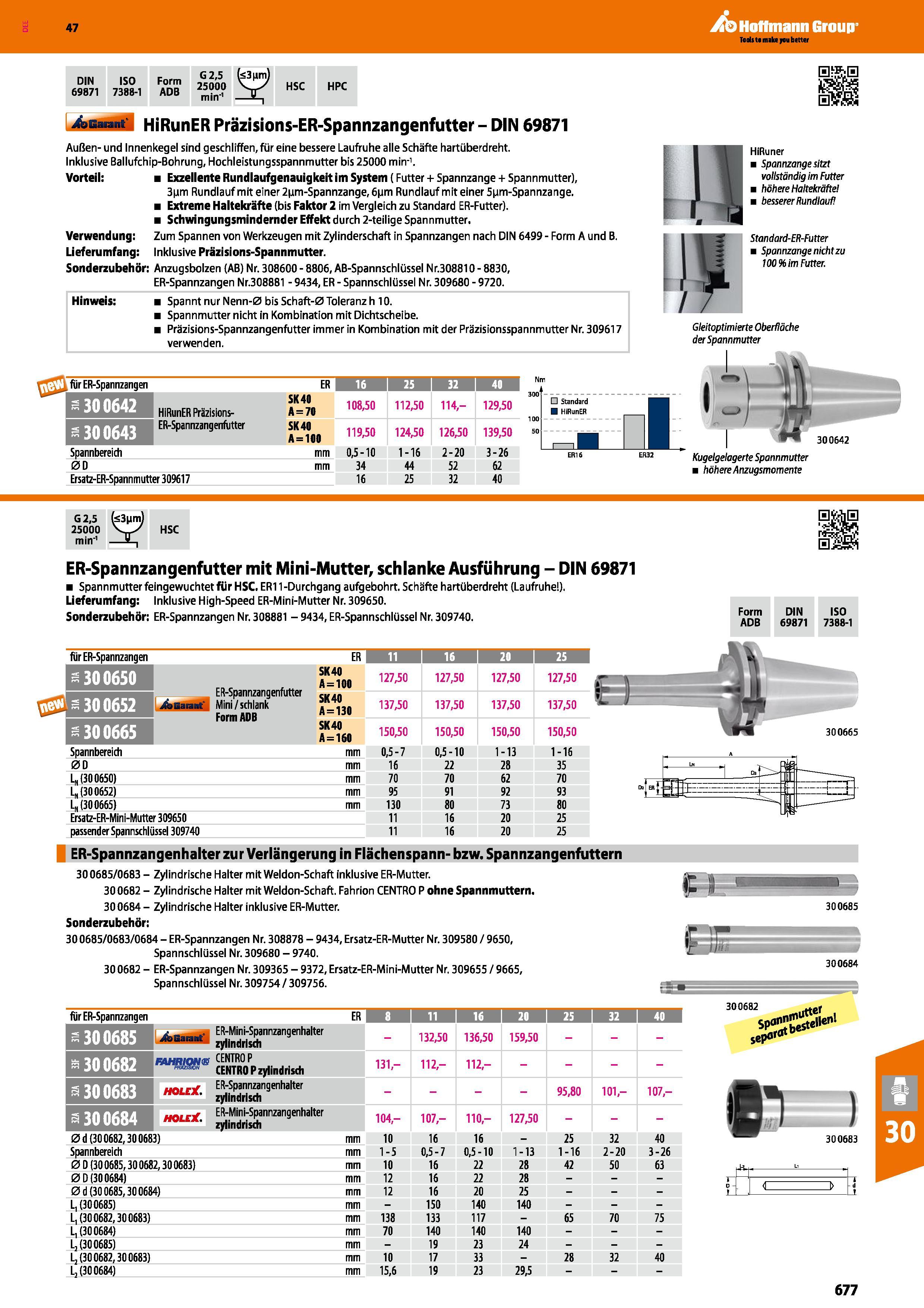 677 Präzisions-ER-Spannzangenfutter DIN 69871 Außen-und Innenkegel sind geschliffen, für eine bessere Laufruhe alle Schäfte hartüberdreht Inklusive B Каталог HOFFMANN GROUP 2016 Режущий инструмент и инструментальная оснастка для металлообрабатывающего промышленного оборудования 47 версия издания Стр. 677 DEU