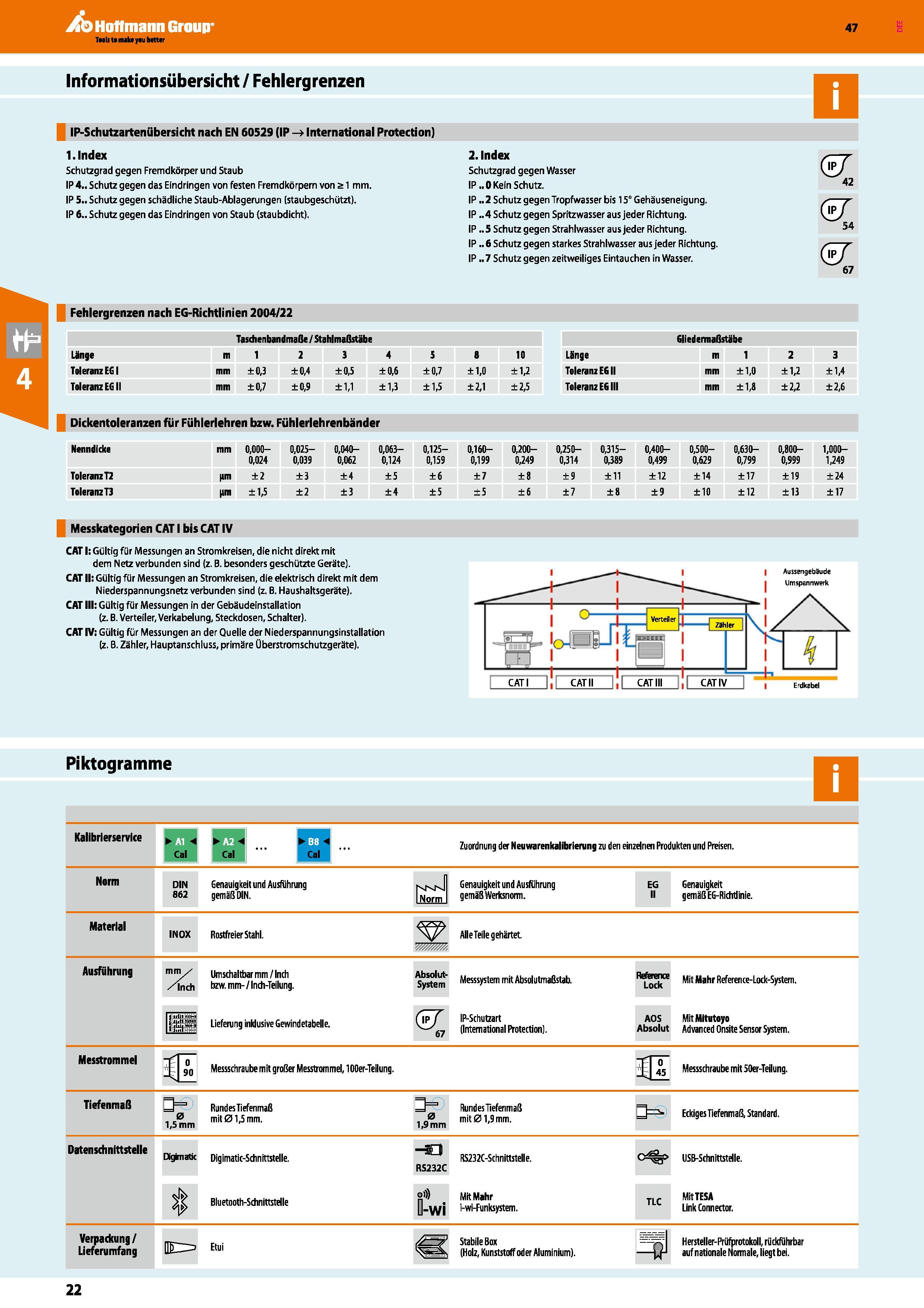 22 Informationsübersicht / Fehlergrenzen IP-Schutzarteniibersicht nach EN 60529 (IP > International Protection) 1 Index Schutzgrad gegen Fremdkörper Каталог HOFFMANN GROUP 2016 Ручной слесарно-монтажный и контрольно-измерительный инструмент и приборы для предприятий машиностроения и мастерских сервисного обслуживания 47 версия издания Стр. 22 DEU