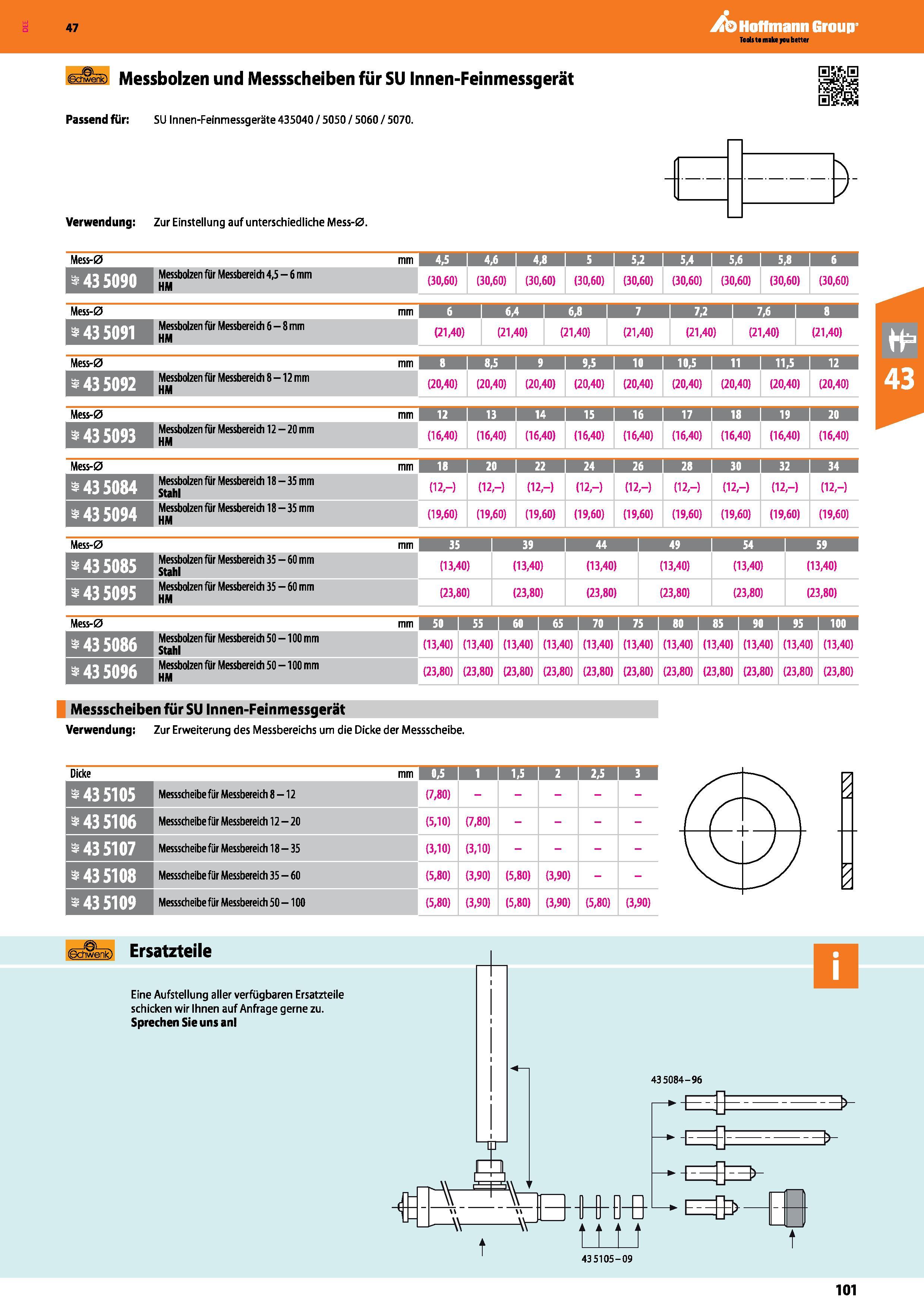 101 Messbolzen und Messscheiben für SU Innen-Feinmessgerät Passend für SU Innen-Feinmessgeräte 435040 / 5050 / 5060 / 5070 Verwendung Zur Einstellung Каталог HOFFMANN GROUP 2016 Ручной слесарно-монтажный и контрольно-измерительный инструмент и приборы для предприятий машиностроения и мастерских сервисного обслуживания 47 версия издания Стр. 101 DEU