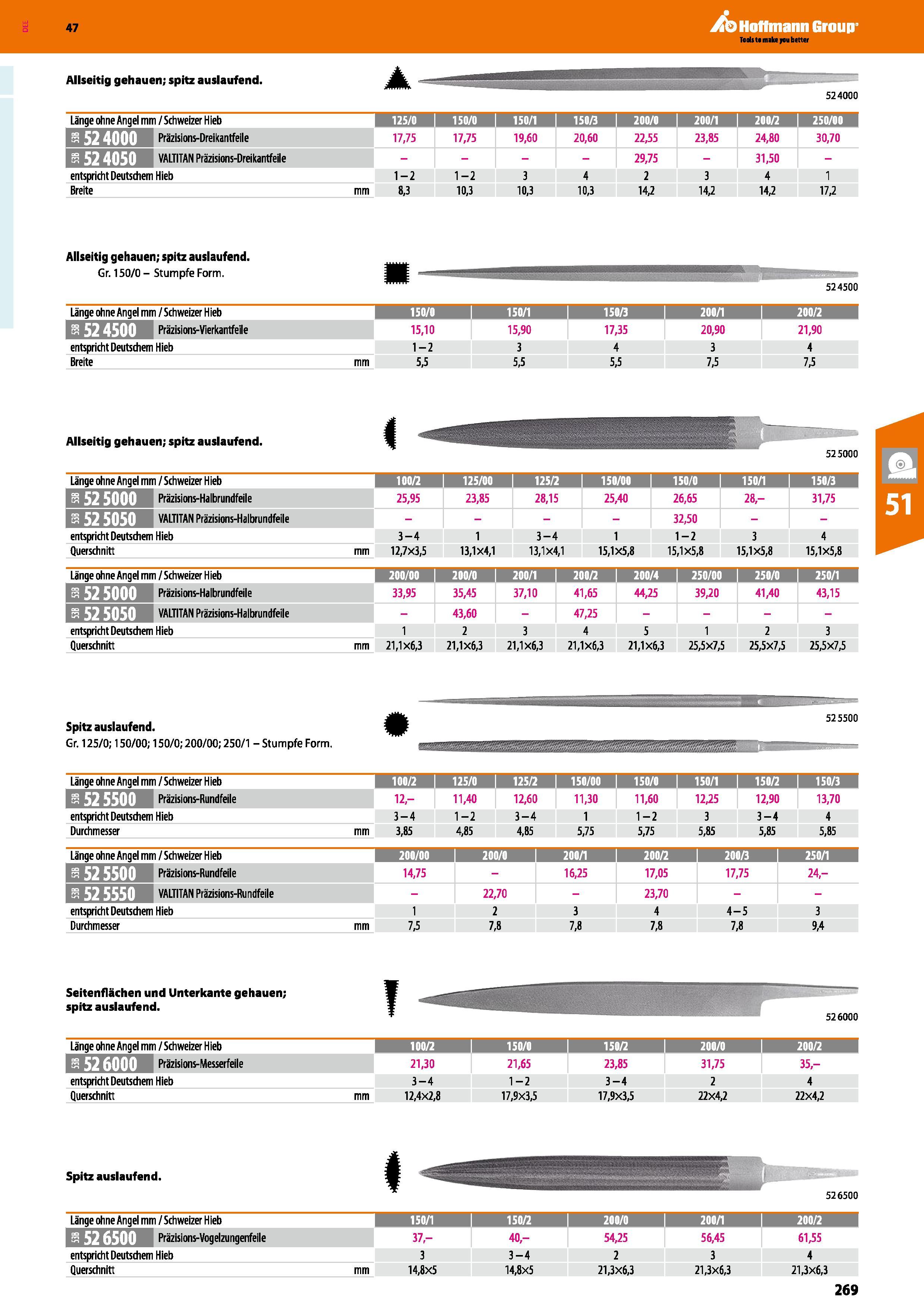 269 Allseitig gehauen; spitz auslaufend 524000 Länge ohne Angel mm / Schweizer H ieb 125/0 150/0 j 150/1 j 150/3 i 200/0 200/1 i 200/2 I 250/00 i EFM Каталог HOFFMANN GROUP 2016 Ручной слесарно-монтажный и контрольно-измерительный инструмент и приборы для предприятий машиностроения и мастерских сервисного обслуживания 47 версия издания Стр. 269 DEU