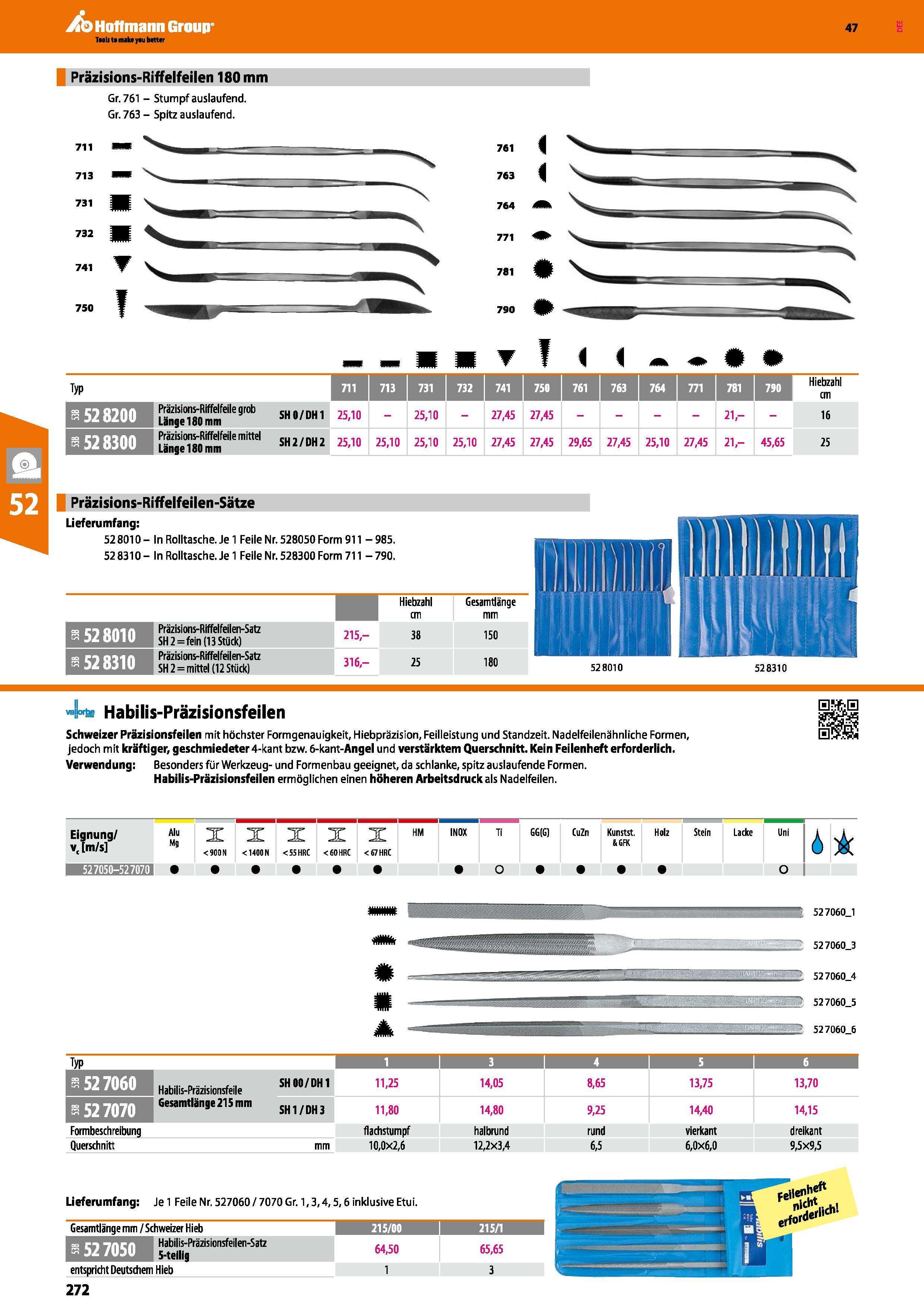 272 Präzisions-Riffelfeilen 180 mm Gr 761 - Stumpf auslaufend Gr 763 - Spitz auslaufend 711 mm 713 731 732 741 ▼ 750 i Typ 52 8200 52 8300 Länge 180 Каталог HOFFMANN GROUP 2016 Ручной слесарно-монтажный и контрольно-измерительный инструмент и приборы для предприятий машиностроения и мастерских сервисного обслуживания 47 версия издания Стр. 272 DEU