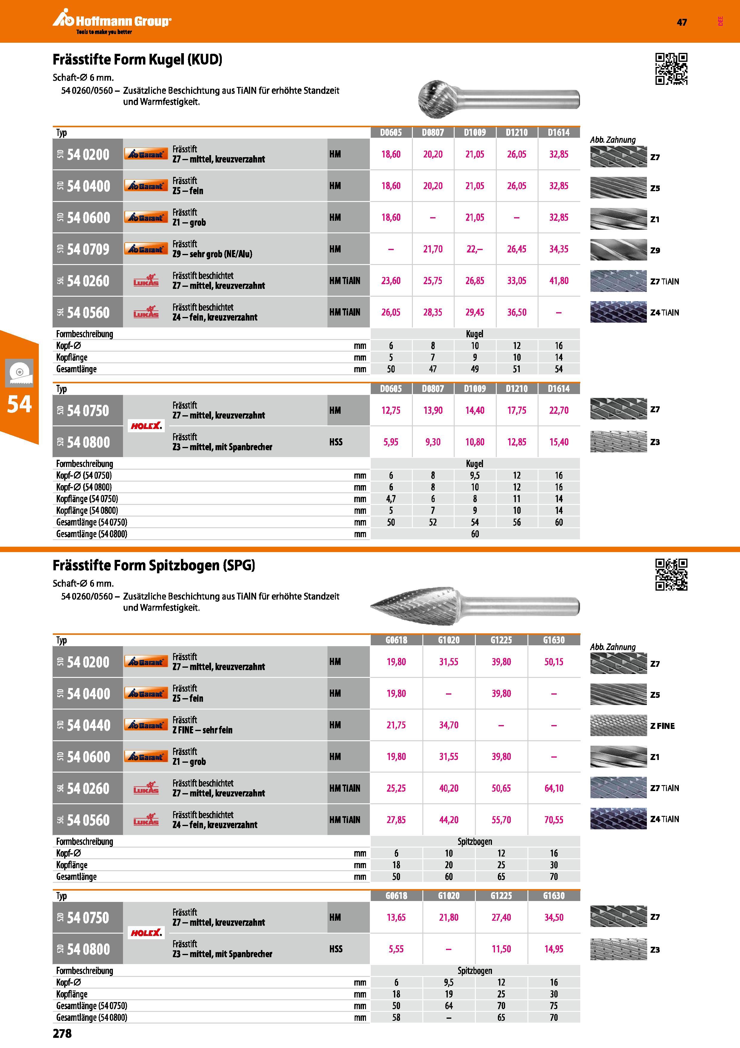 278 Frässtifte Form Kugel (KUD) Schaft-0 6 mm 540260/0560 - Zusätzliche Beschichtung aus TiAIN für erhöhte Standzeit und Warmfestigkeit Typ ümiiSI DI Каталог HOFFMANN GROUP 2016 Ручной слесарно-монтажный и контрольно-измерительный инструмент и приборы для предприятий машиностроения и мастерских сервисного обслуживания 47 версия издания Стр. 278 DEU
