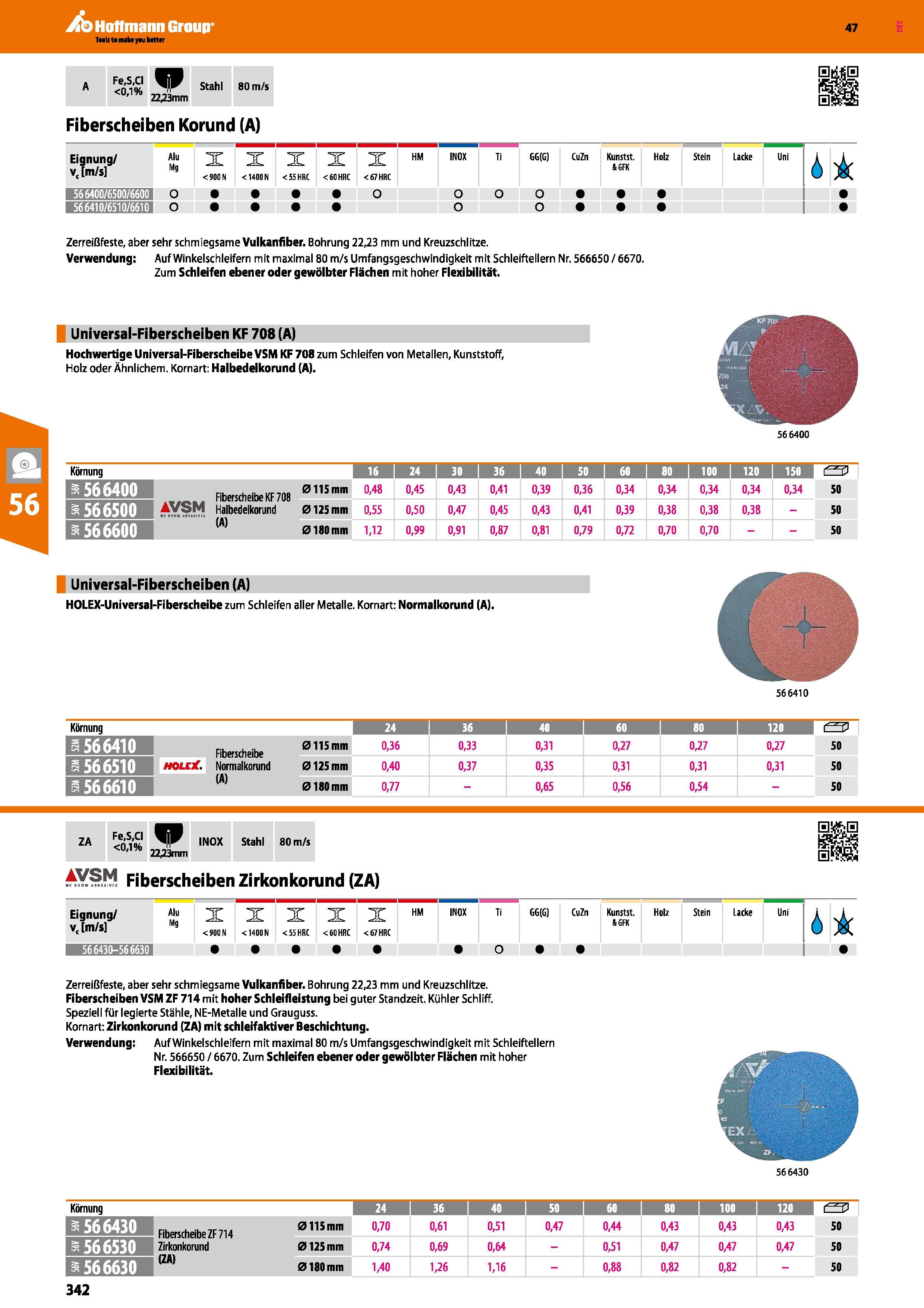342 A Fe,S,CI <0,1% W 22,23mm Stahl 80 m/s Fiberscheiben Korund (A) Eignung/ v, m/s Alu Mg X <900N X < 1400 N X <55 HRC X <60 HRC X <67 HRC HM INOX T Каталог HOFFMANN GROUP 2016 Ручной слесарно-монтажный и контрольно-измерительный инструмент и приборы для предприятий машиностроения и мастерских сервисного обслуживания 47 версия издания Стр. 342 DEU