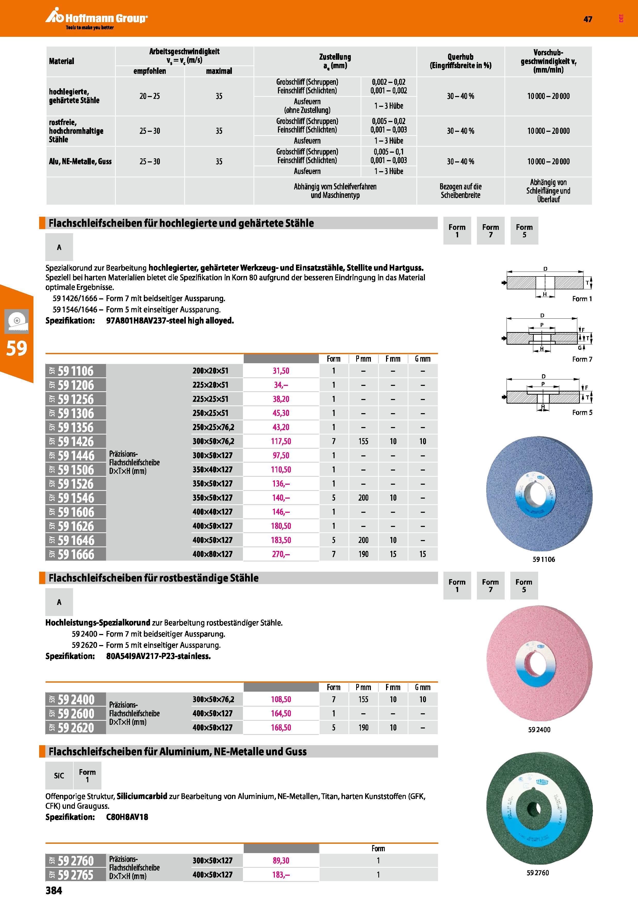 384 Material Arbeitsgeschwindigkeit v,=v( (m/s) empfohlen maximal Zustellung a,(mm) Querhub (Eingriffsbreite in H) Vorschub- geschwindigkeitvf (mm/mi Каталог HOFFMANN GROUP 2016 Ручной слесарно-монтажный и контрольно-измерительный инструмент и приборы для предприятий машиностроения и мастерских сервисного обслуживания 47 версия издания Стр. 384 DEU