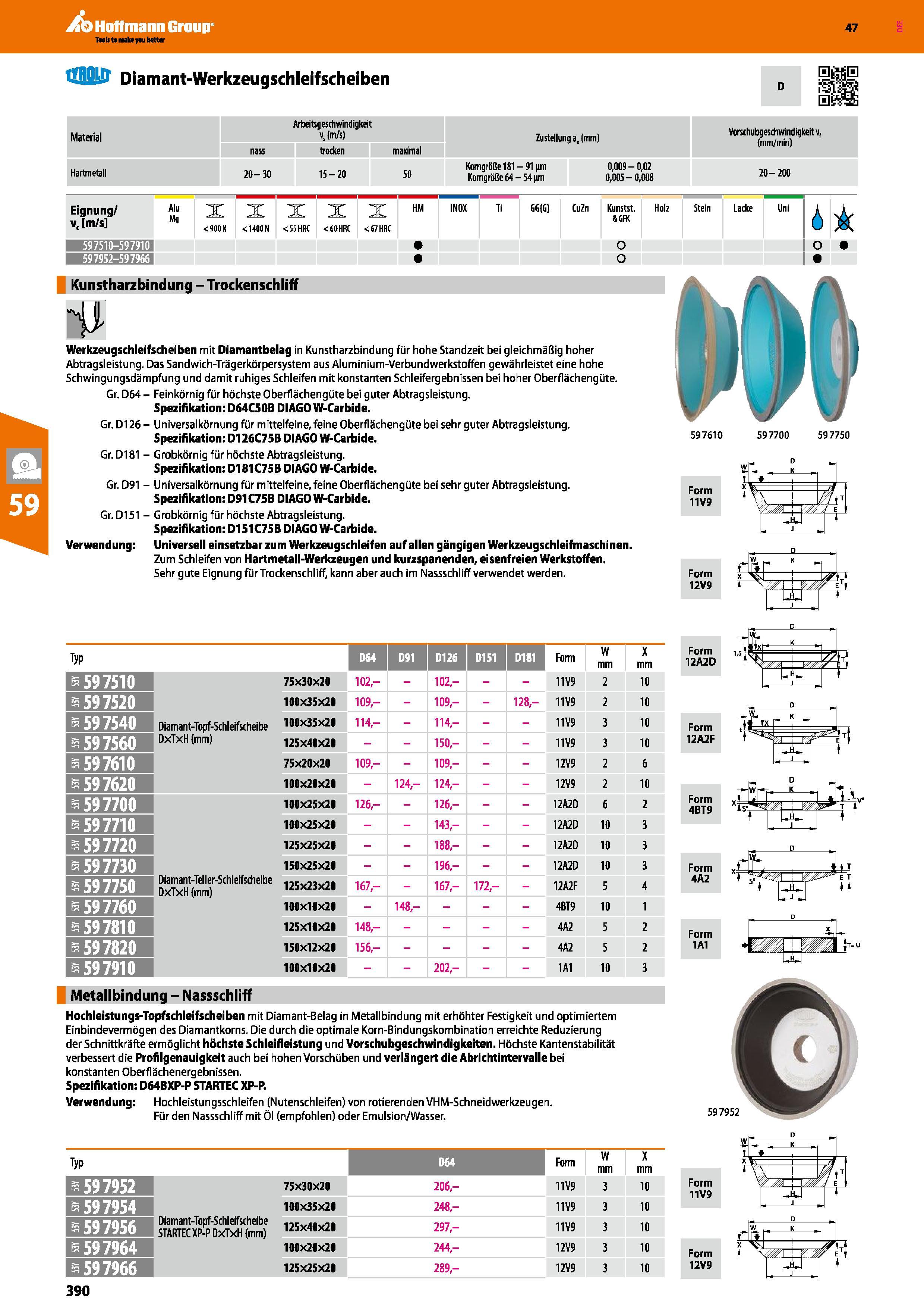 390 Diamant-Werkzeugschleifscheiben Material Arbeitsgeschwindigkeit v,(m/s) Zustellung a, (mm) Vorschubgeschwind igkeitv, nass trocken maximal (mm/mi Каталог HOFFMANN GROUP 2016 Ручной слесарно-монтажный и контрольно-измерительный инструмент и приборы для предприятий машиностроения и мастерских сервисного обслуживания 47 версия издания Стр. 390 DEU