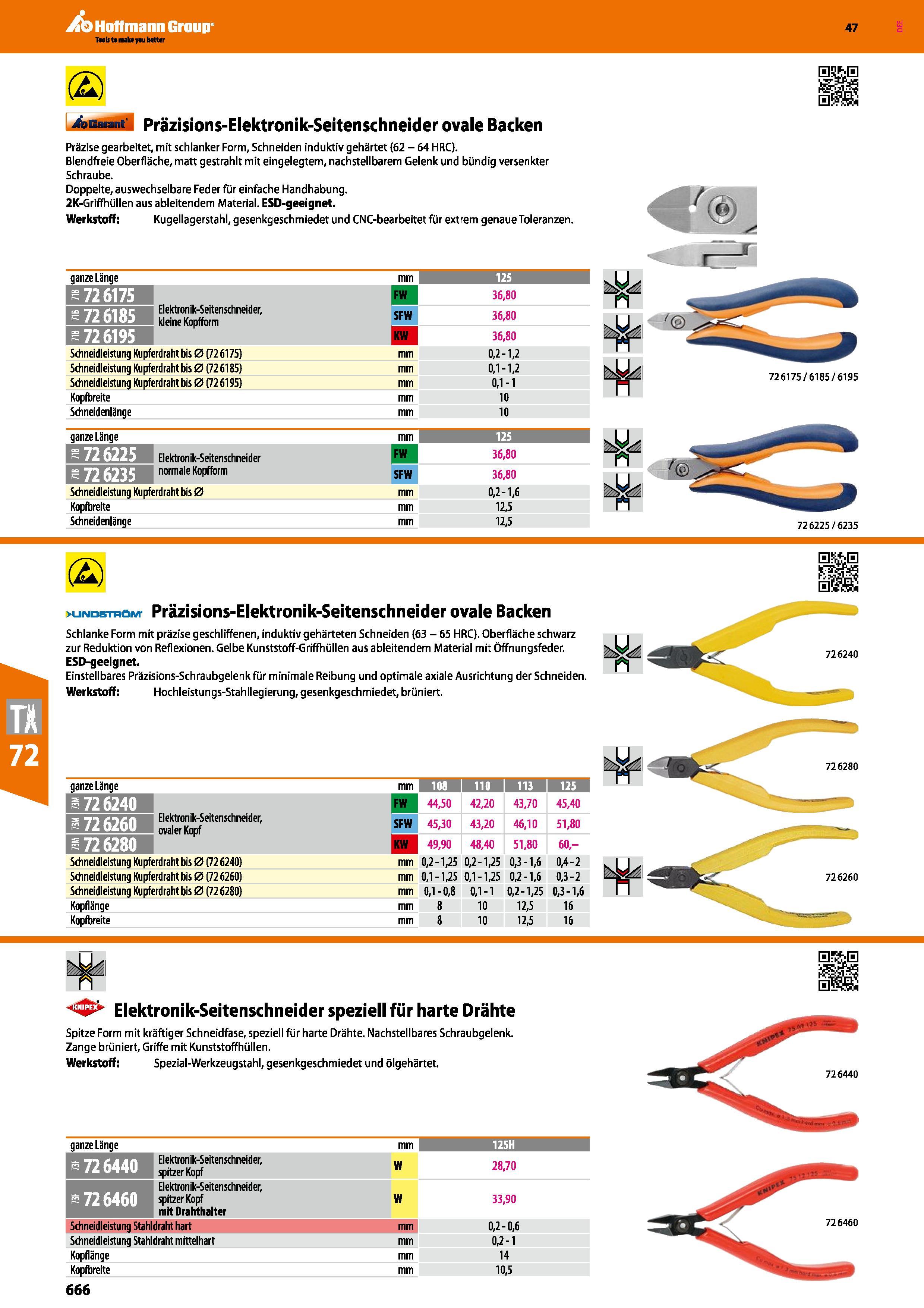 666 (2) Auaiant Präzisions-Elektronik-Seitenschneider ovale Backen Präzise gearbeitet, mit schlanker Form, Schneiden induktiv gehärtet (62 - 64 HRC) Каталог HOFFMANN GROUP 2016 Ручной слесарно-монтажный и контрольно-измерительный инструмент и приборы для предприятий машиностроения и мастерских сервисного обслуживания 47 версия издания Стр. 666 DEU