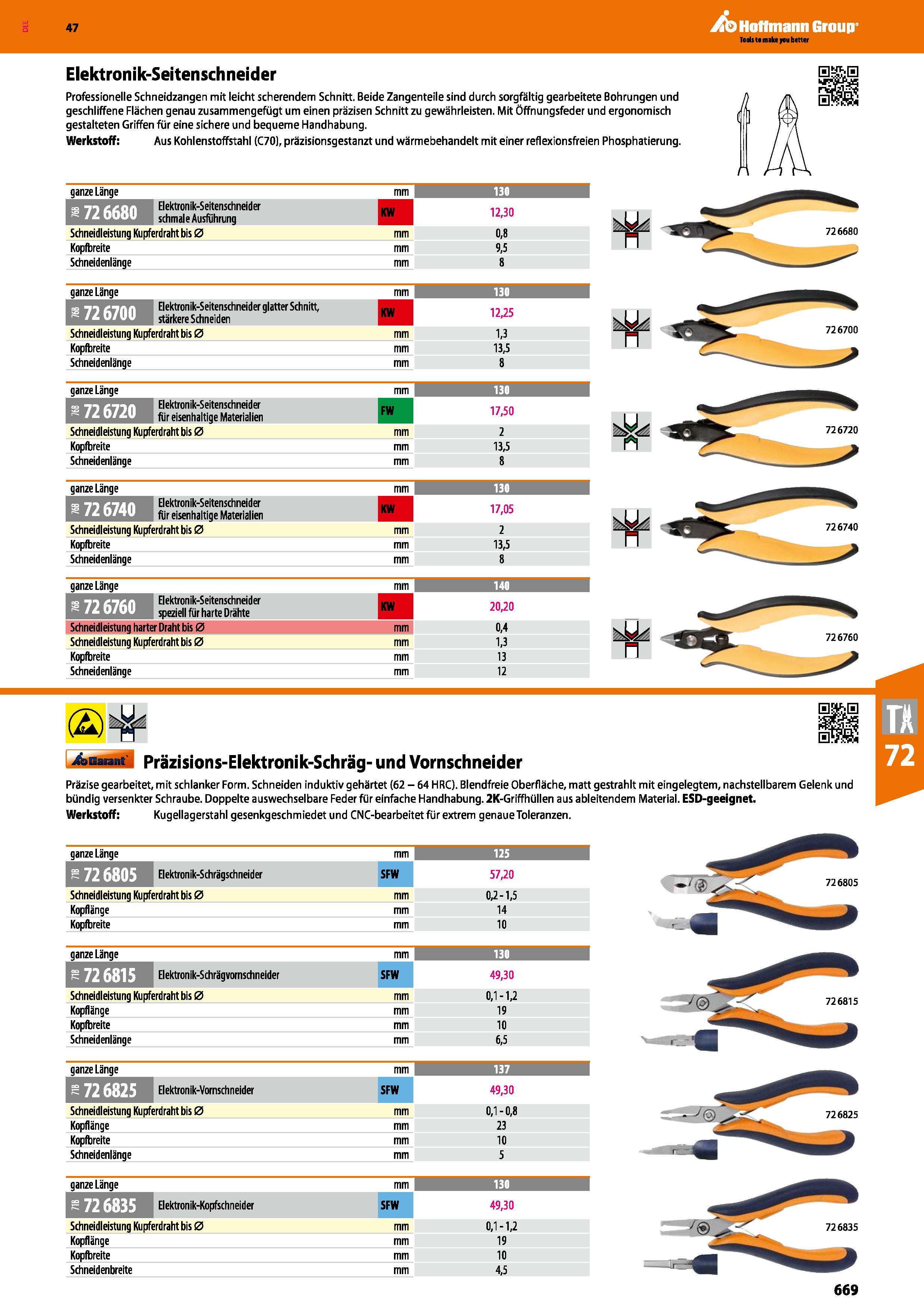669 Elektronik-Seitenschneider Professionelle Schneidzangen mit leicht scherendem Schnitt Beide Zangenteile sind durch sorgfältig gearbeitete Bohrung Каталог HOFFMANN GROUP 2016 Ручной слесарно-монтажный и контрольно-измерительный инструмент и приборы для предприятий машиностроения и мастерских сервисного обслуживания 47 версия издания Стр. 669 DEU