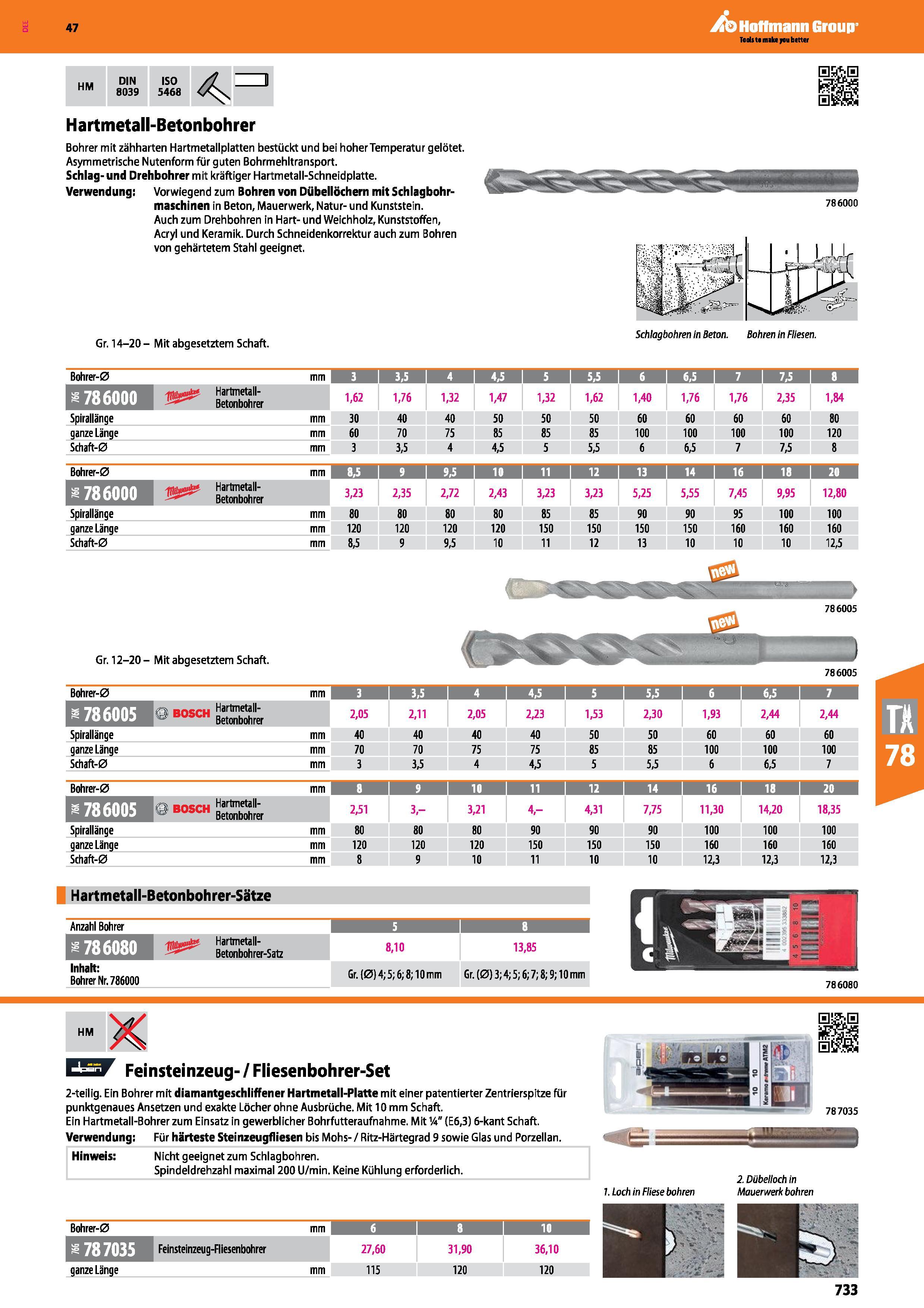 733 Hartmetall-Betonbohrer Bohrer mit zähharten Hartmetallplatten bestückt und bei hoher Temperatur gelötet Asymmetrische Nutenform für guten Bohrmeh Каталог HOFFMANN GROUP 2016 Ручной слесарно-монтажный и контрольно-измерительный инструмент и приборы для предприятий машиностроения и мастерских сервисного обслуживания 47 версия издания Стр. 733 DEU