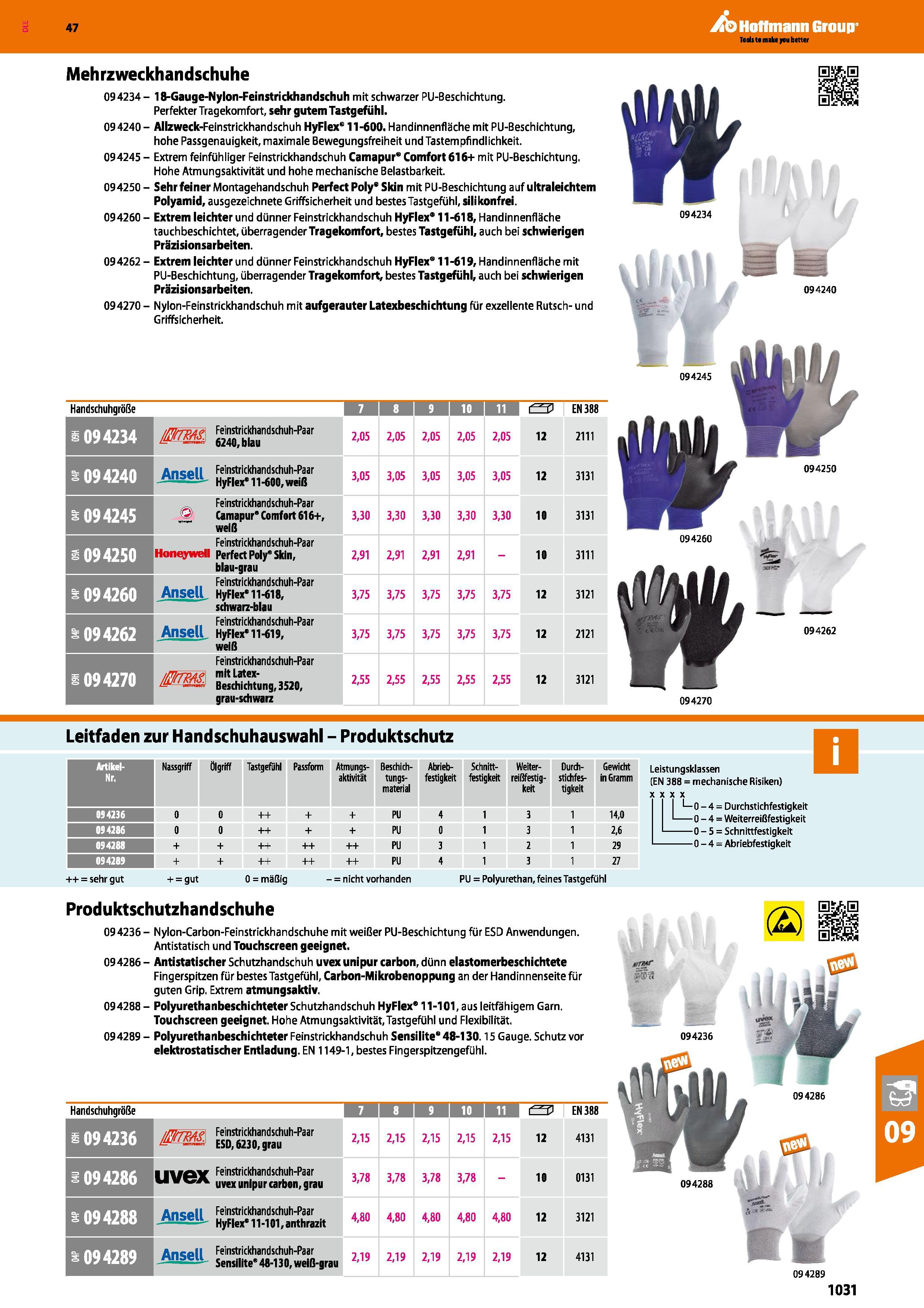 1031 Mehrzweckhandschuhe 094234- 18-Gauge-Nylon-Feinstrickhandschuh mit schwarzer PU-Beschichtung Perfekter Tragekomfort, sehr gutem Tastgefiihl 09424 Каталог HOFFMANN GROUP 2016 Ручной слесарно-монтажный и контрольно-измерительный инструмент и приборы для предприятий машиностроения и мастерских сервисного обслуживания 47 версия издания Стр. 1031 DEU