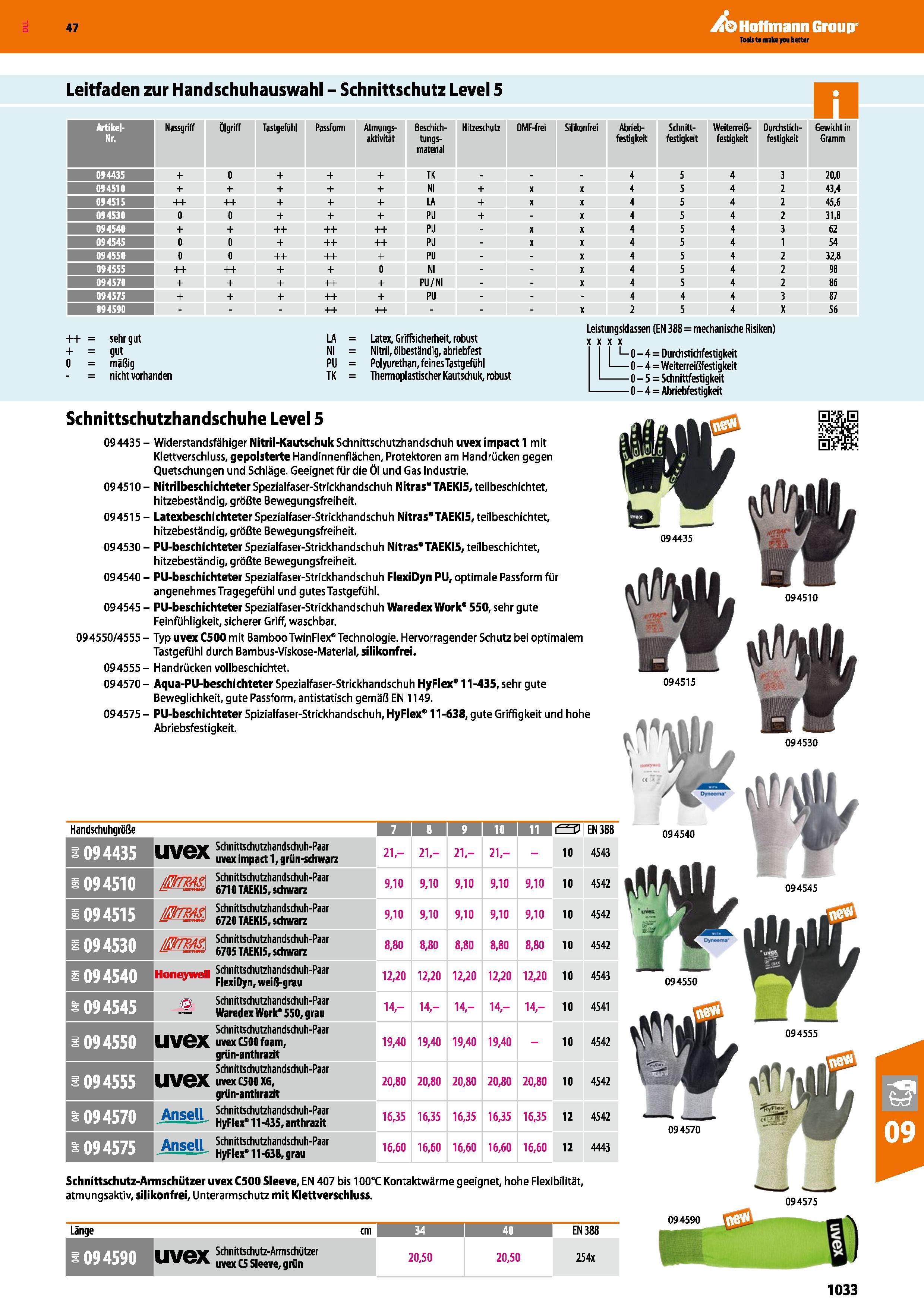 1033 Leitfaden zur Handschuhauswahl - Schnittschutz Level 5 n Artikel- Nr Nassgriff Ölgriff Tastgefühl Passform Atmungs- aktivität Beschich- tungs- ma Каталог HOFFMANN GROUP 2016 Ручной слесарно-монтажный и контрольно-измерительный инструмент и приборы для предприятий машиностроения и мастерских сервисного обслуживания 47 версия издания Стр. 1033 DEU